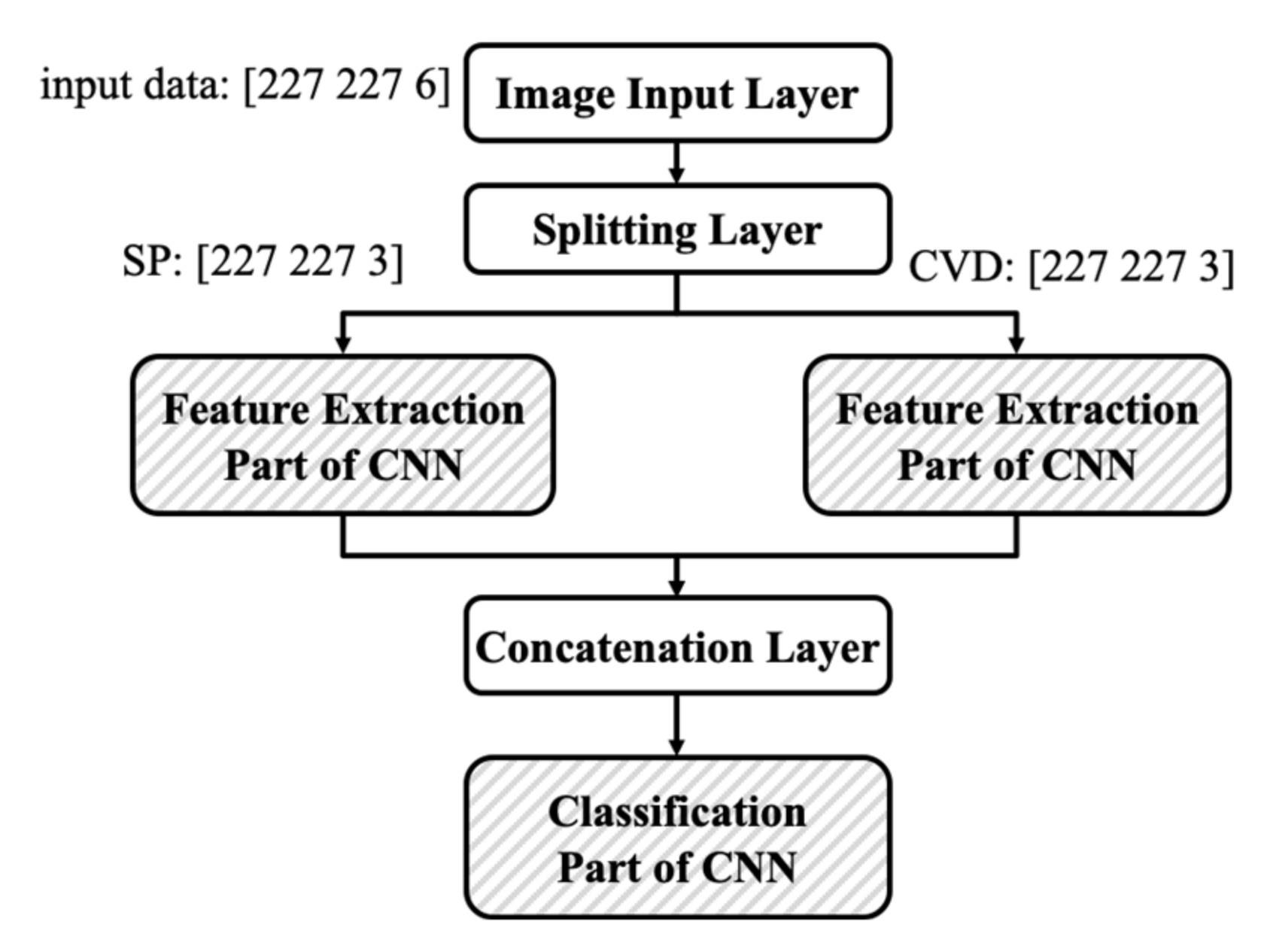 Sensors 21 04365 g011
