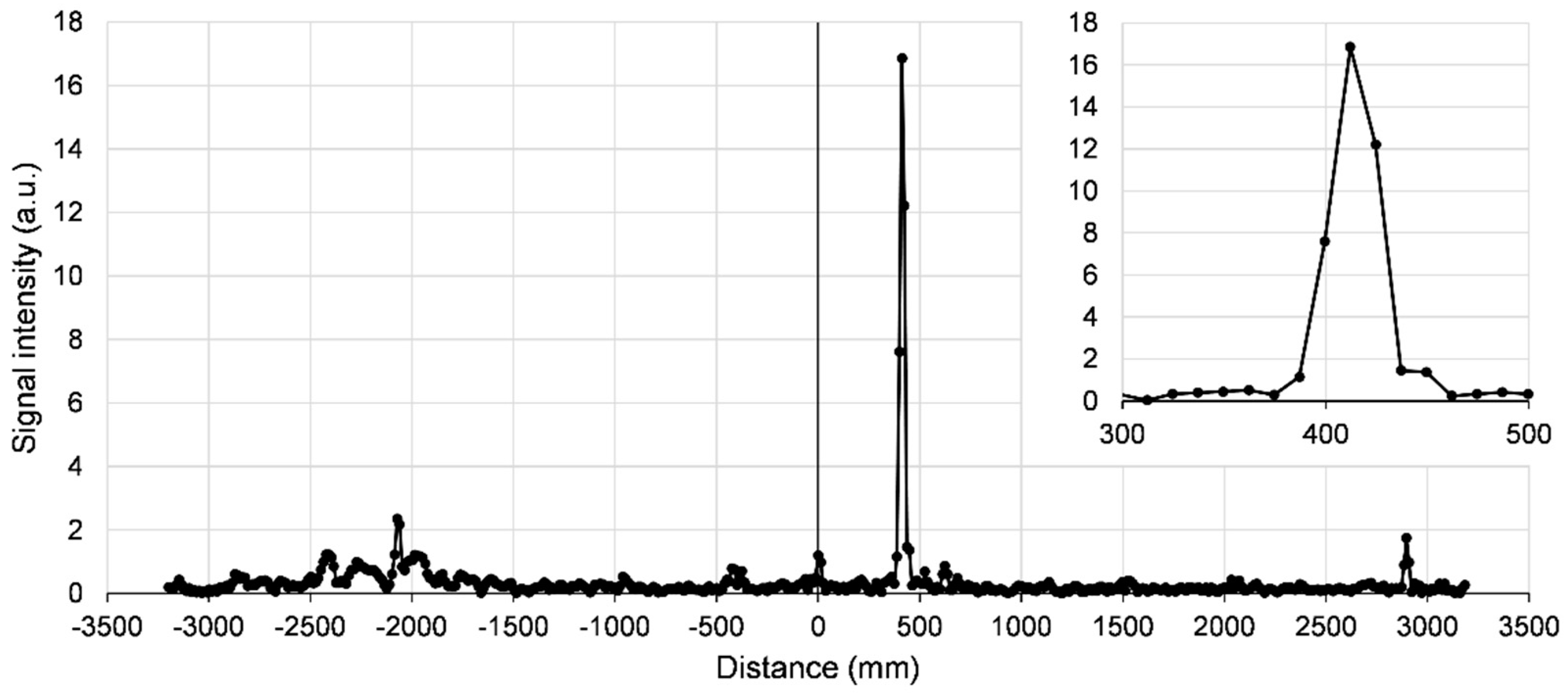 Sensors 21 04367 g003 550