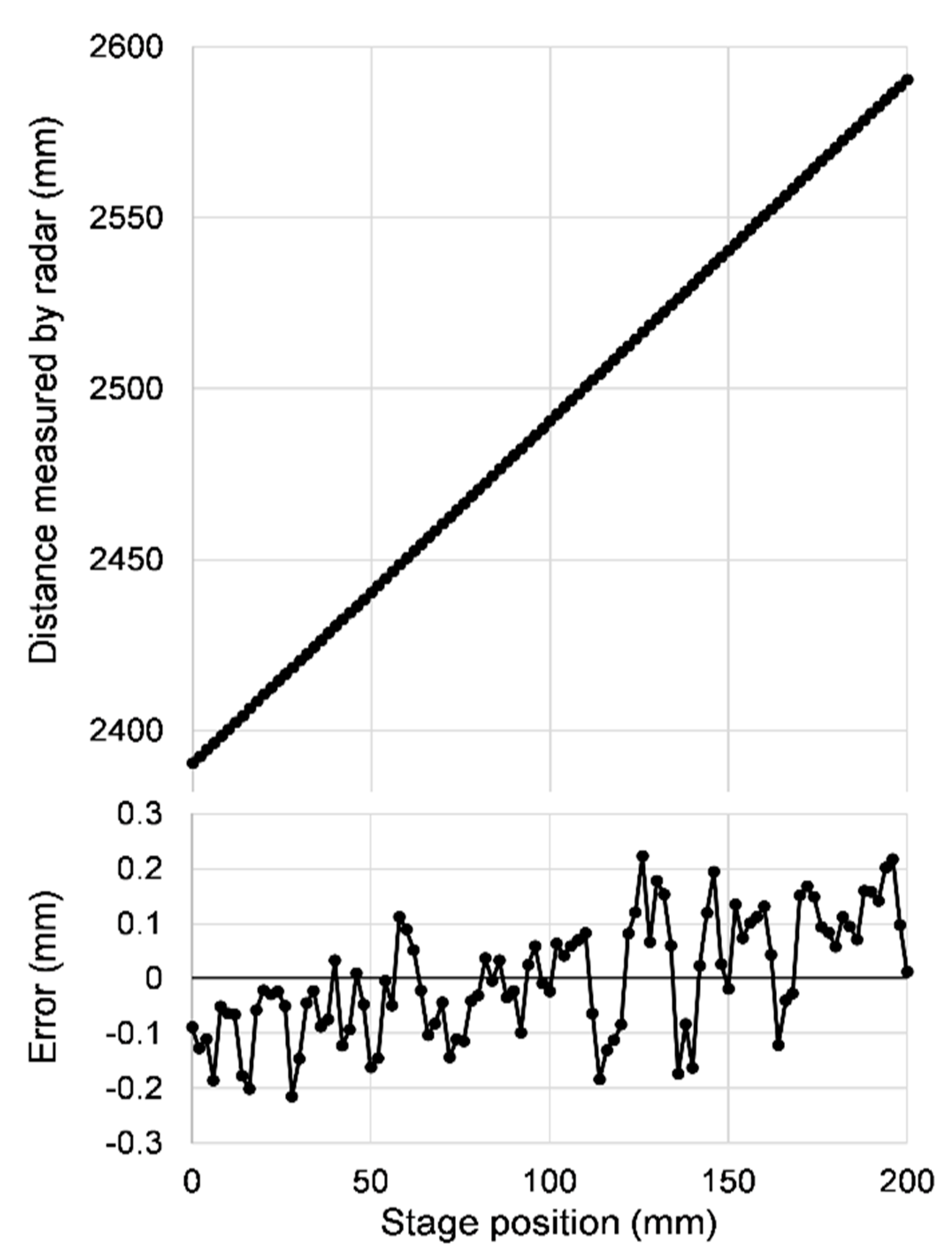 Sensors 21 04367 g004 550