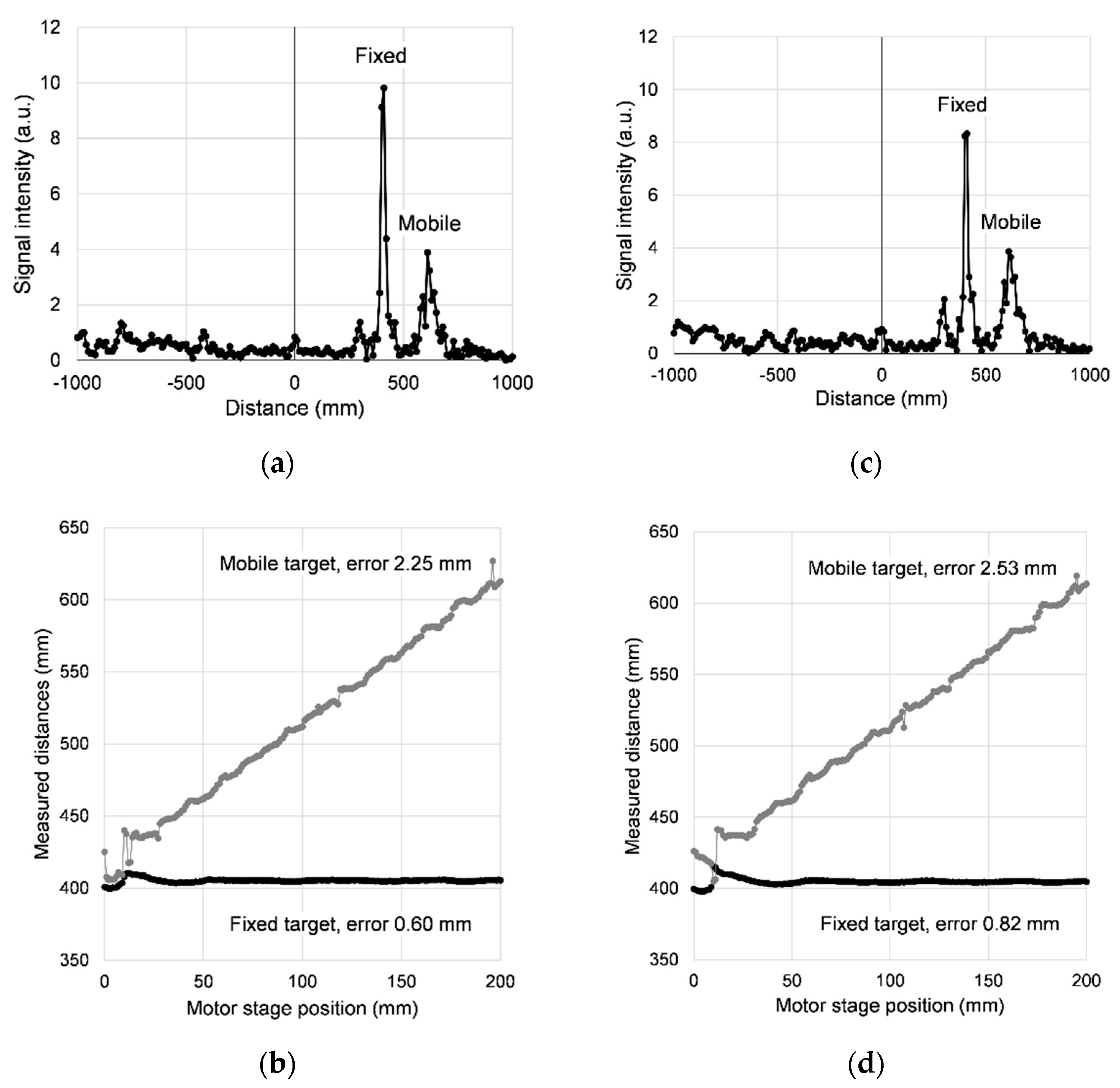 Sensors 21 04367 g005 550