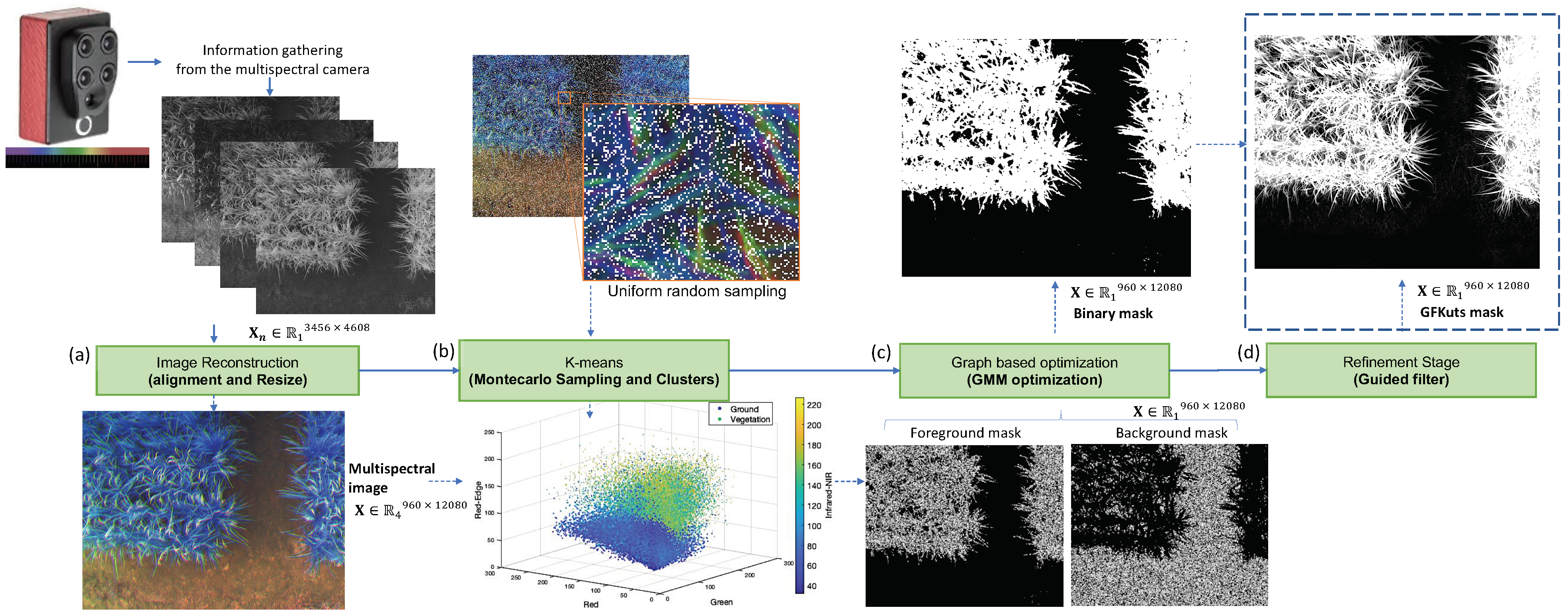 Sensors 21 04369 g002 550