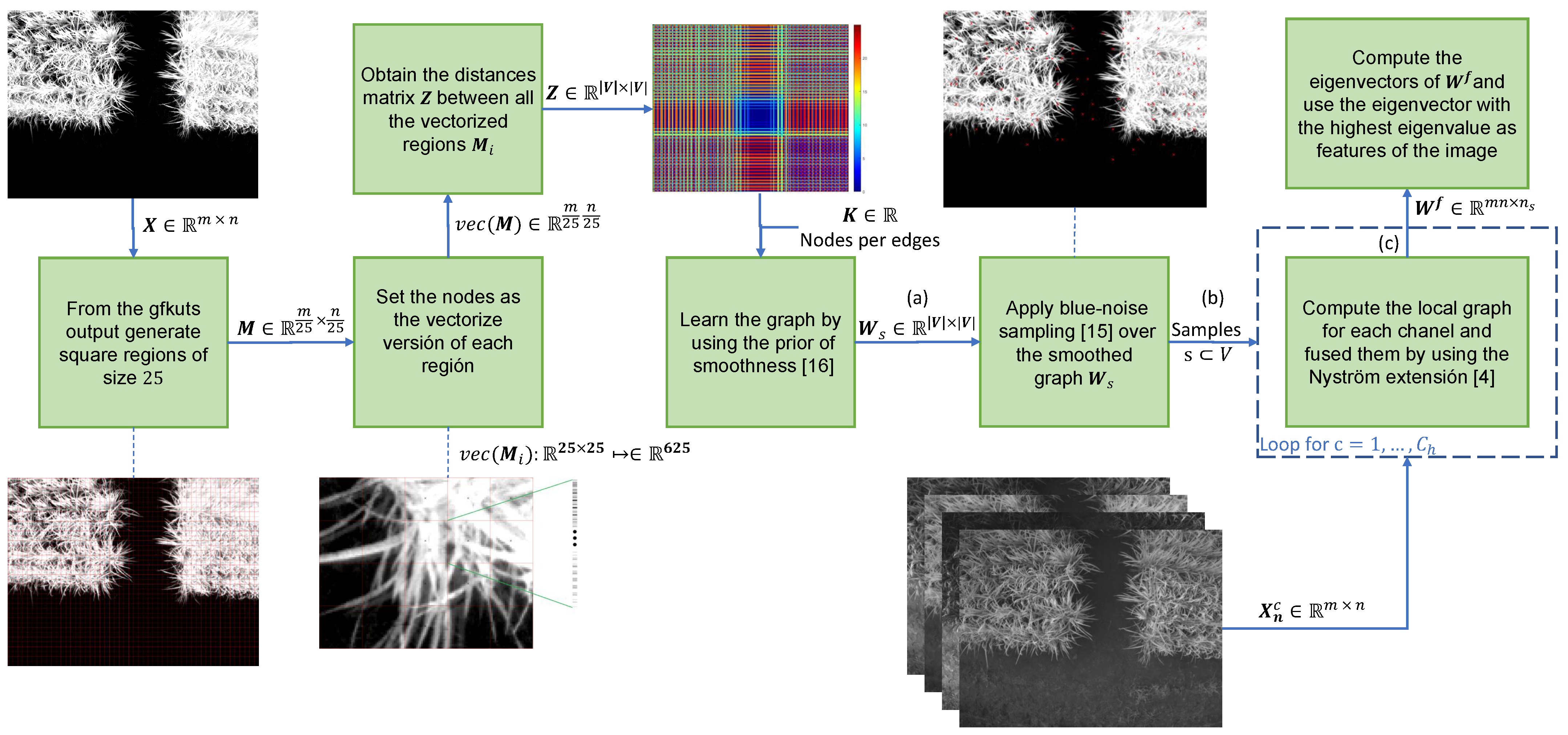 Sensors 21 04369 g003 550