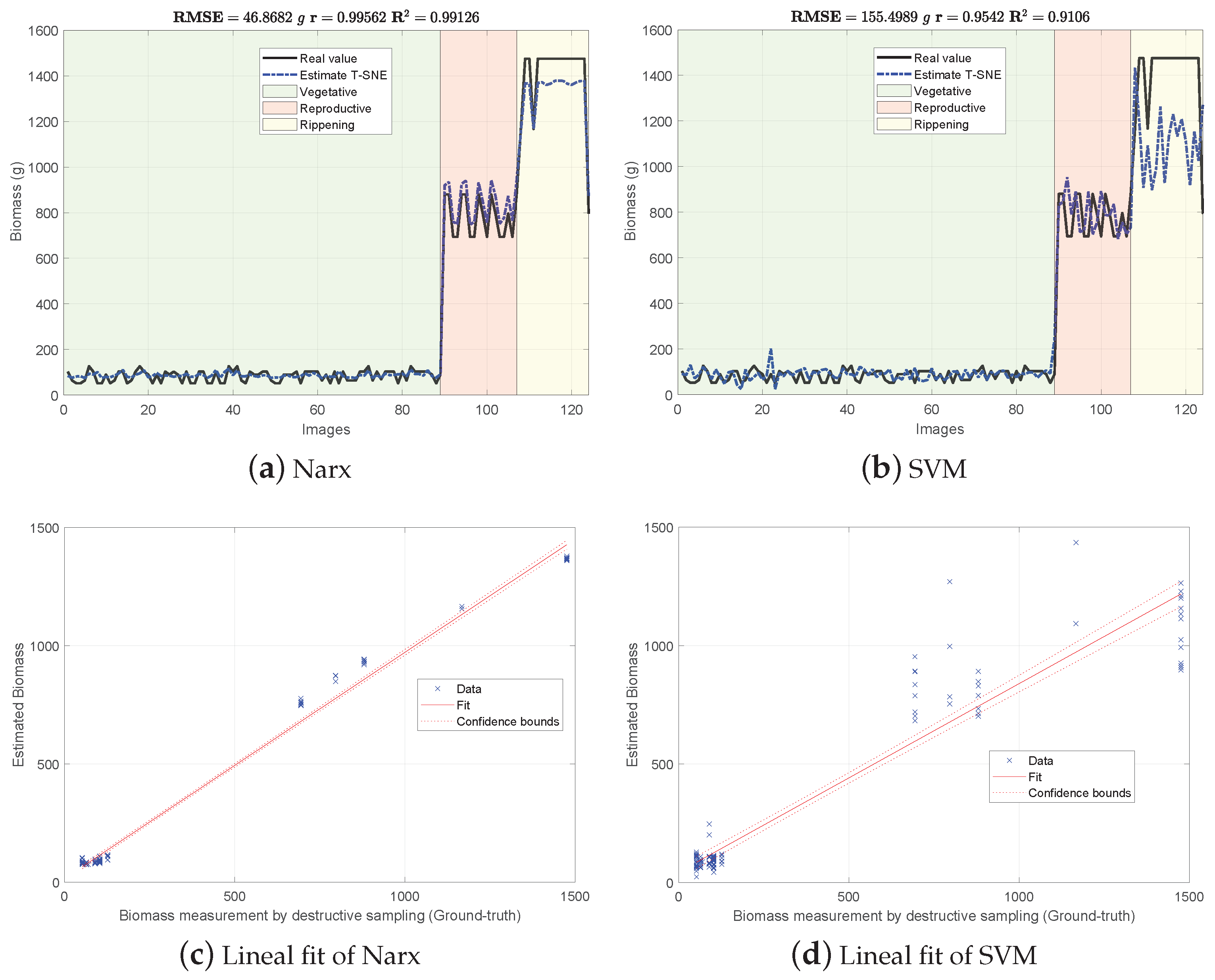 Sensors 21 04369 g006 550