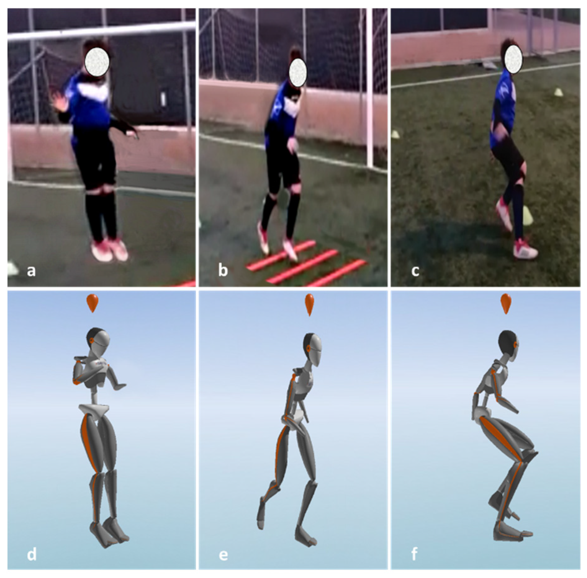Sensors Free Full Text Poor Motor Coordination Elicits Altered Lower Limb Biomechanics In Young Football Soccer Players Implications For Injury Prevention Through Wearable Sensors Html
