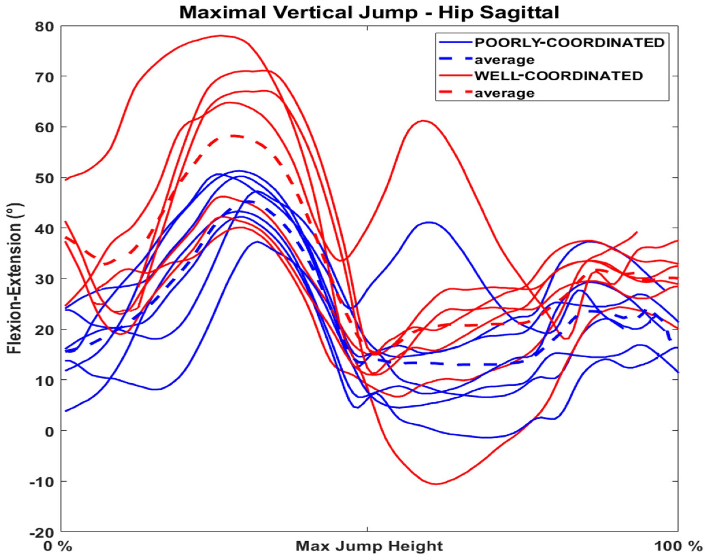 Sensors 21 04371 g0a2 550