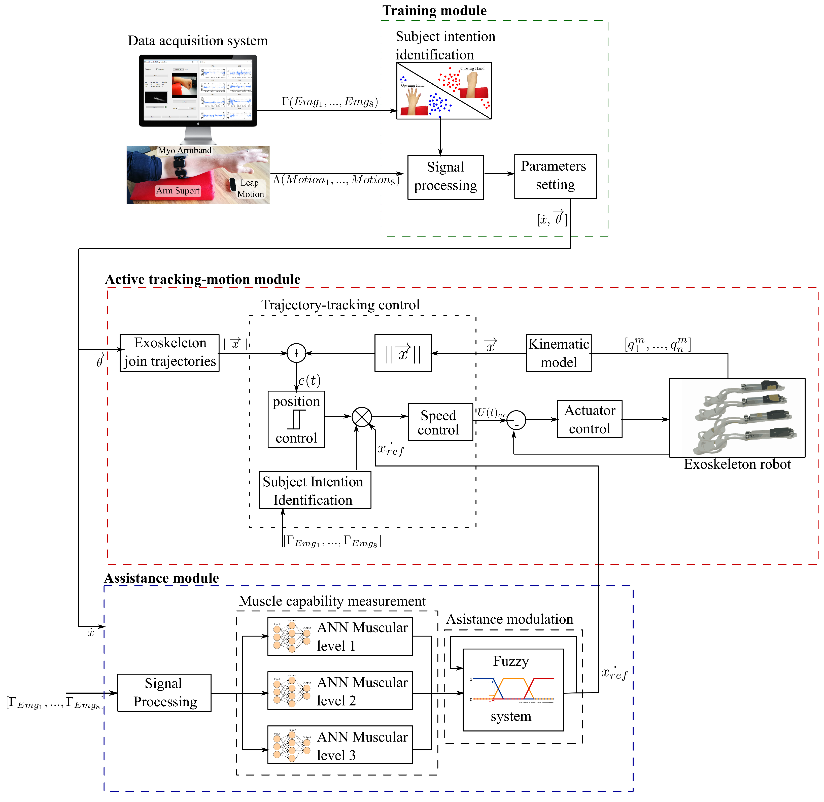 Sensors 21 04372 g002