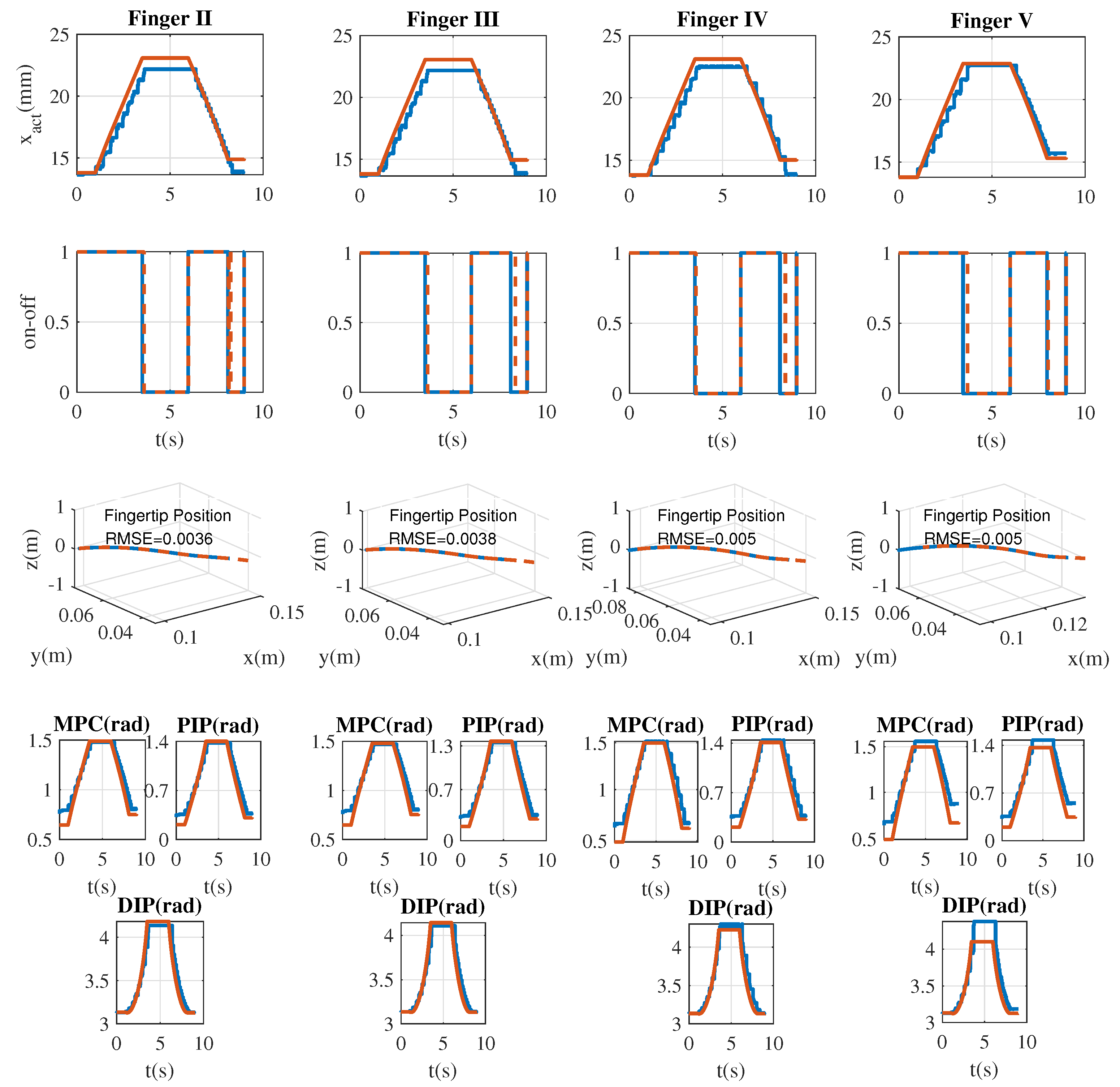 Sensors 21 04372 g006