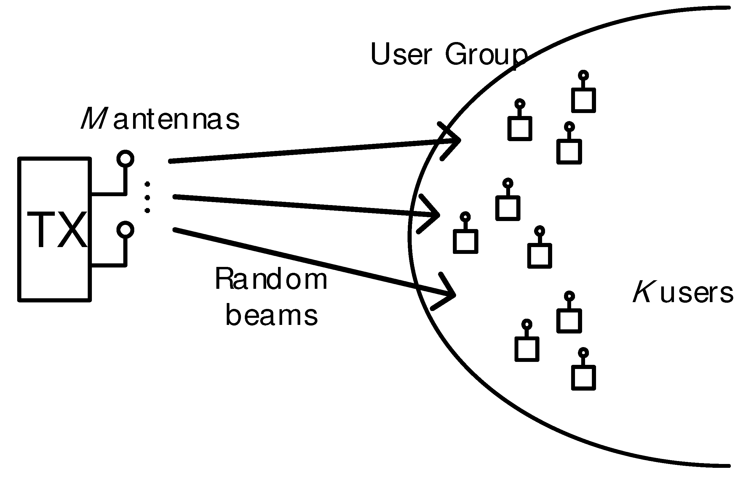 Sensors 21 04373 g001 550