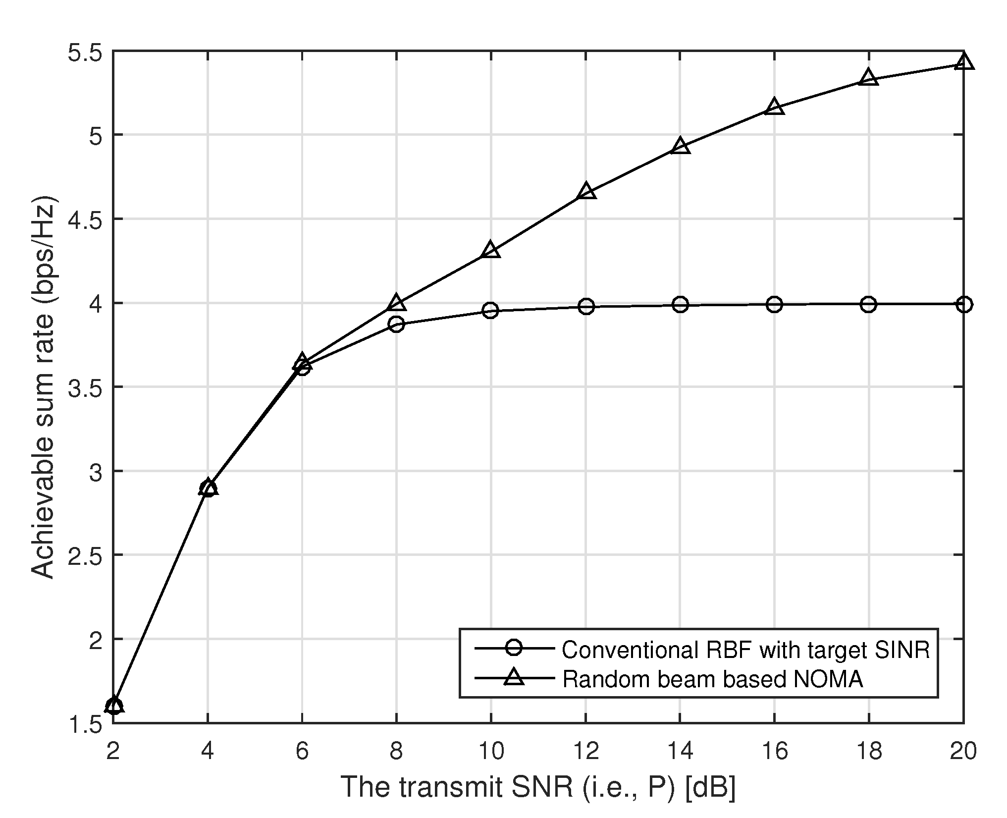 Sensors 21 04373 g003 550