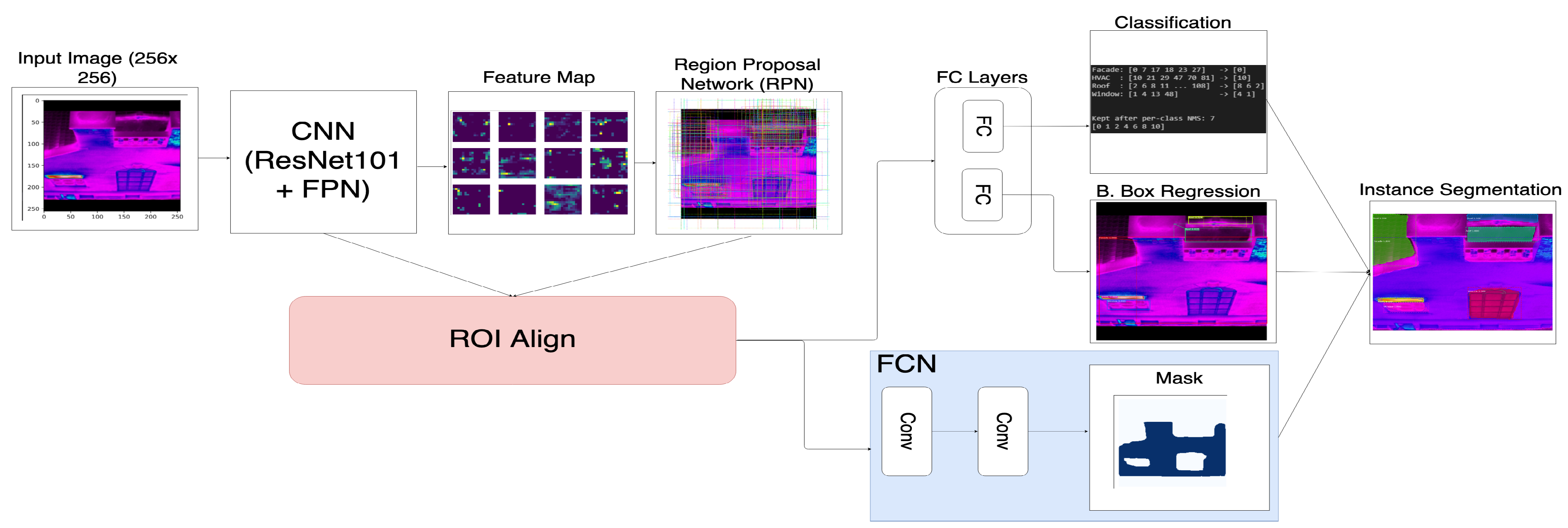 Sensors 21 04375 g001 550