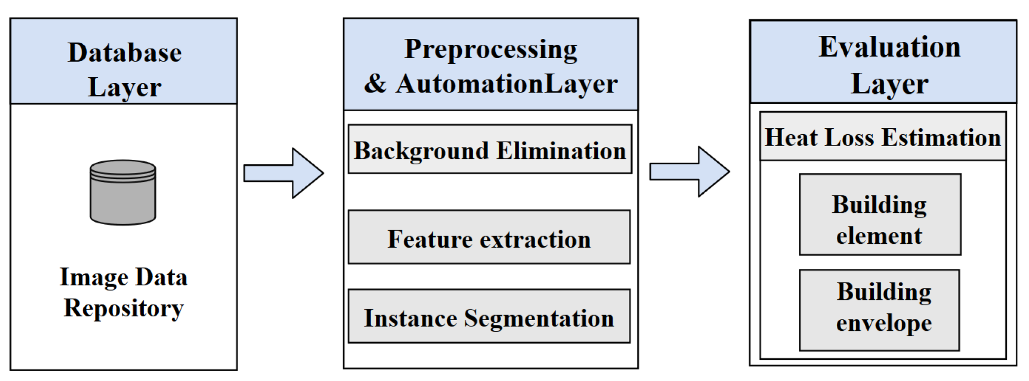 Sensors 21 04375 g002 550