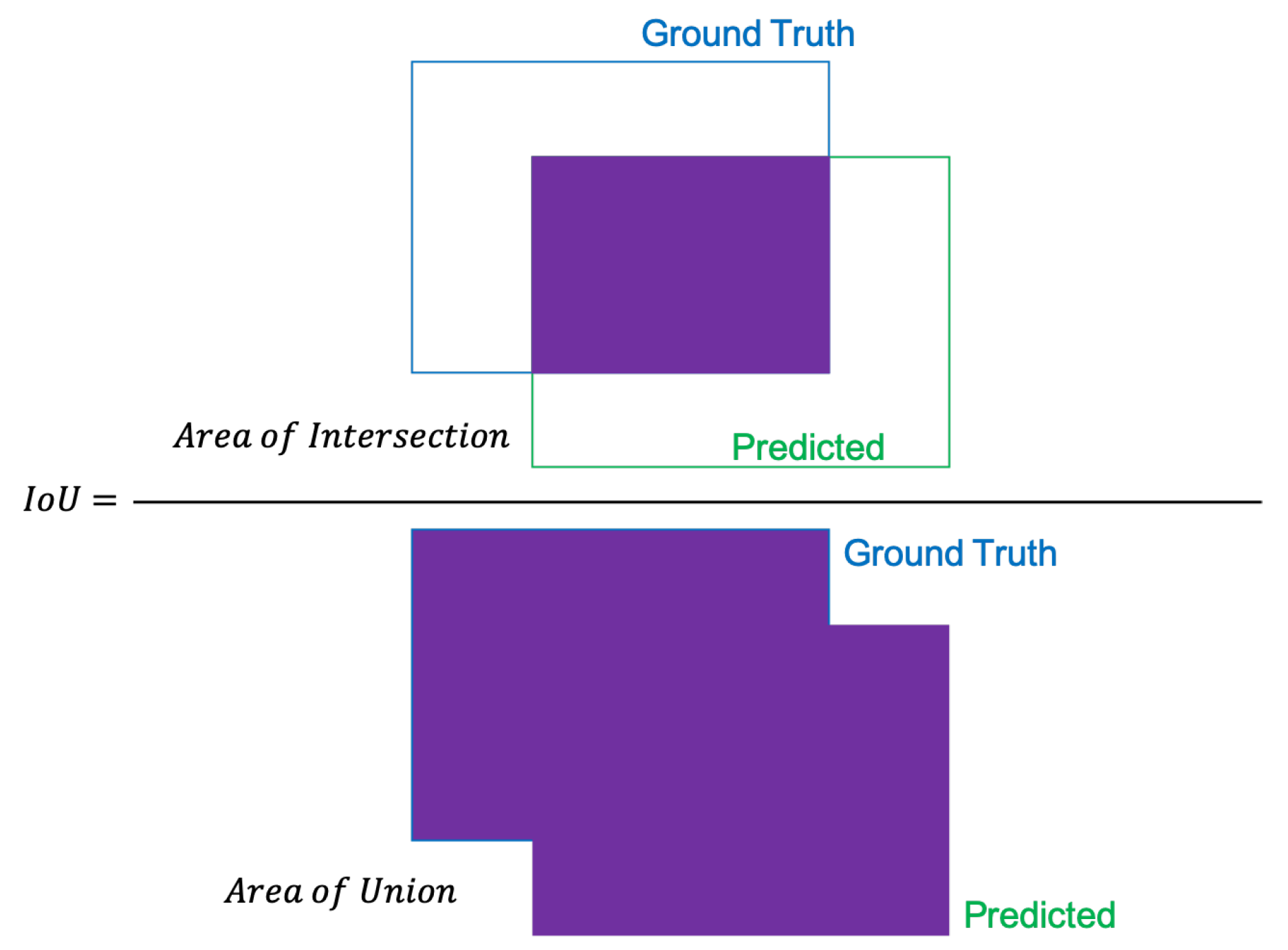 Sensors 21 04375 g005 550