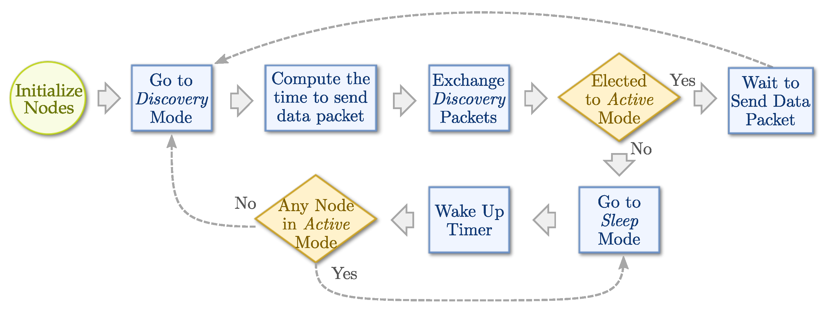 Sensors 21 04376 g002 550