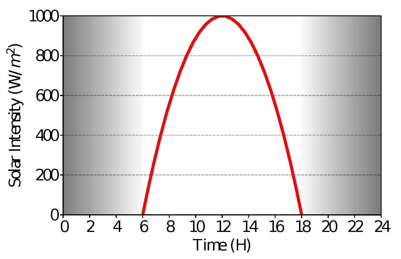 Sensors 21 04376 g003 550