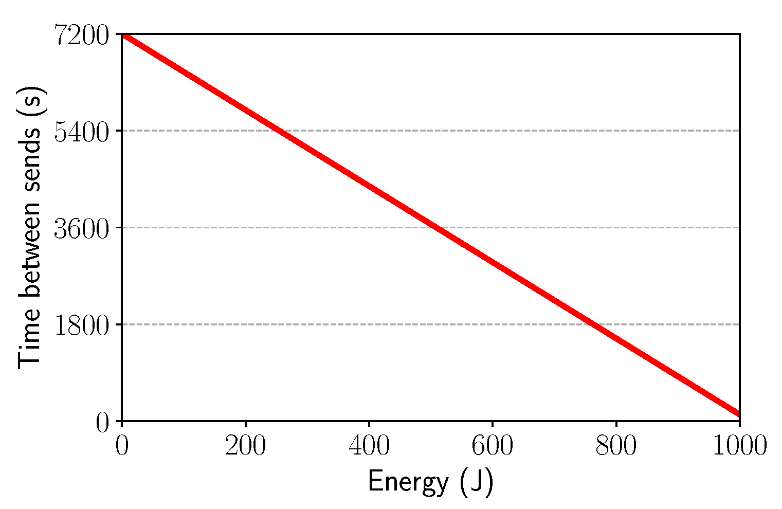 Sensors 21 04376 g005 550