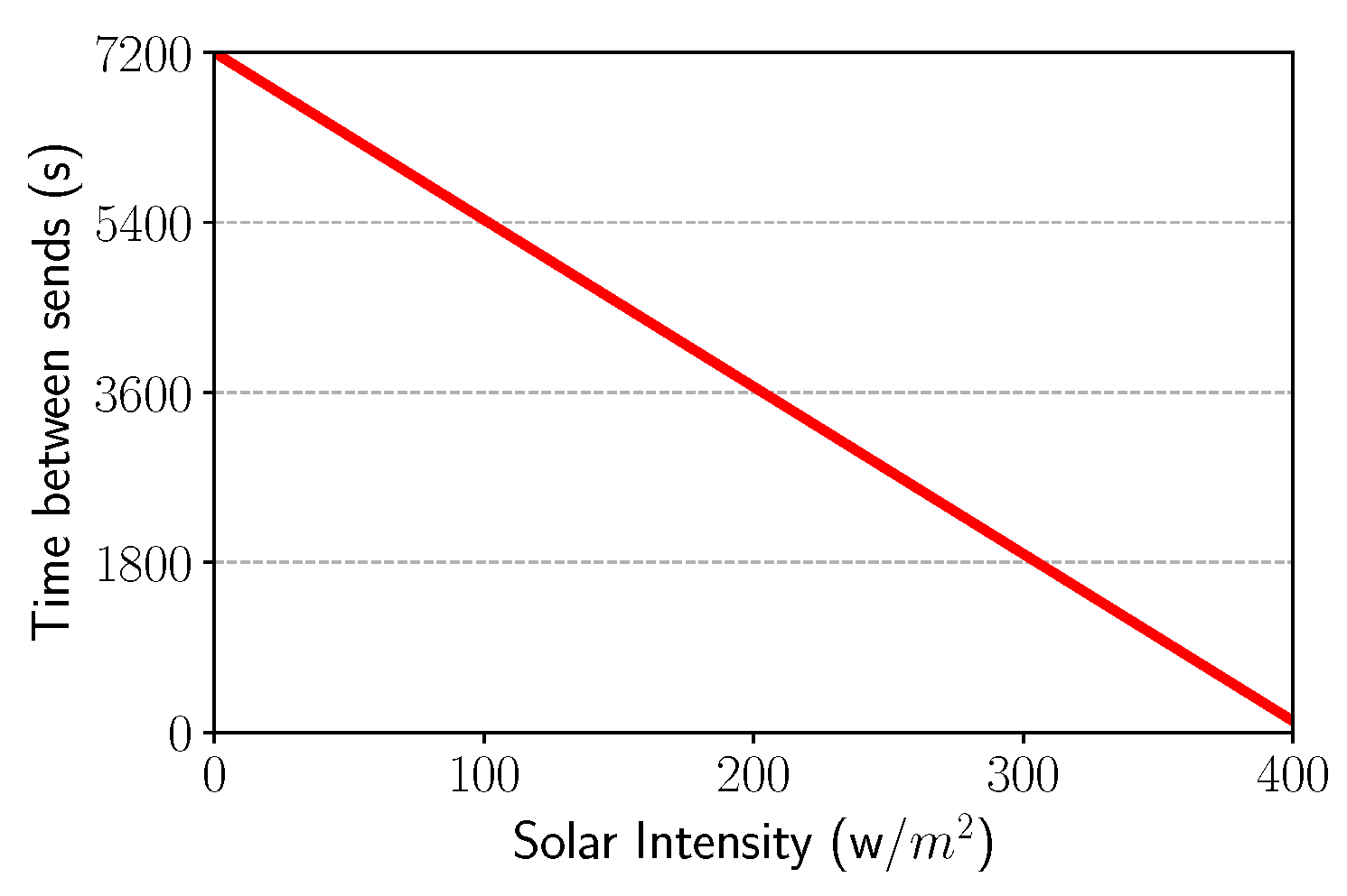 Sensors 21 04376 g006 550