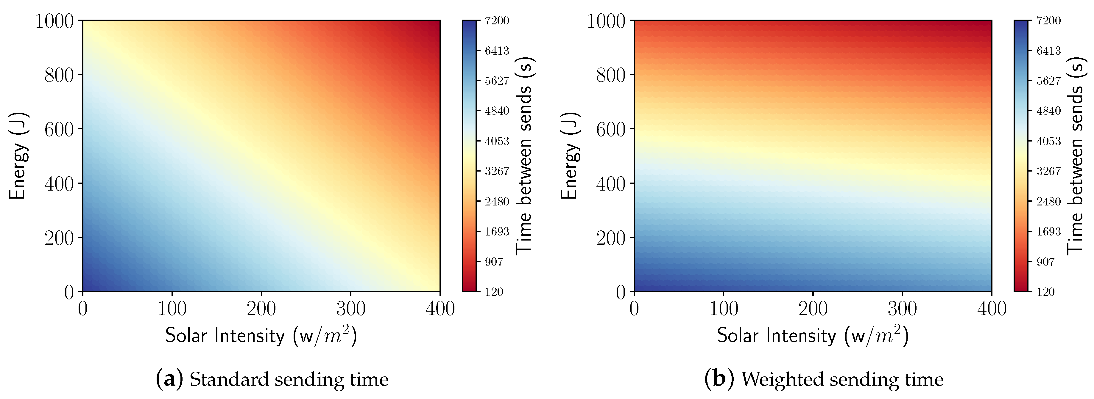 Sensors 21 04376 g007 550