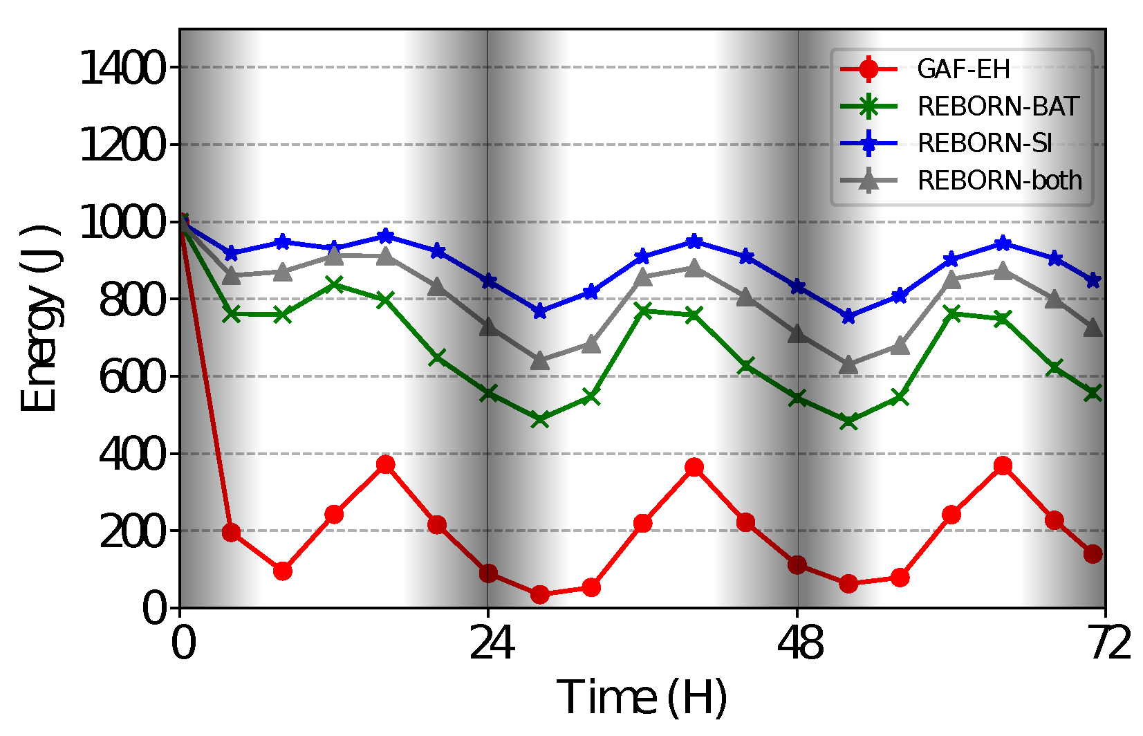 Sensors 21 04376 g008 550