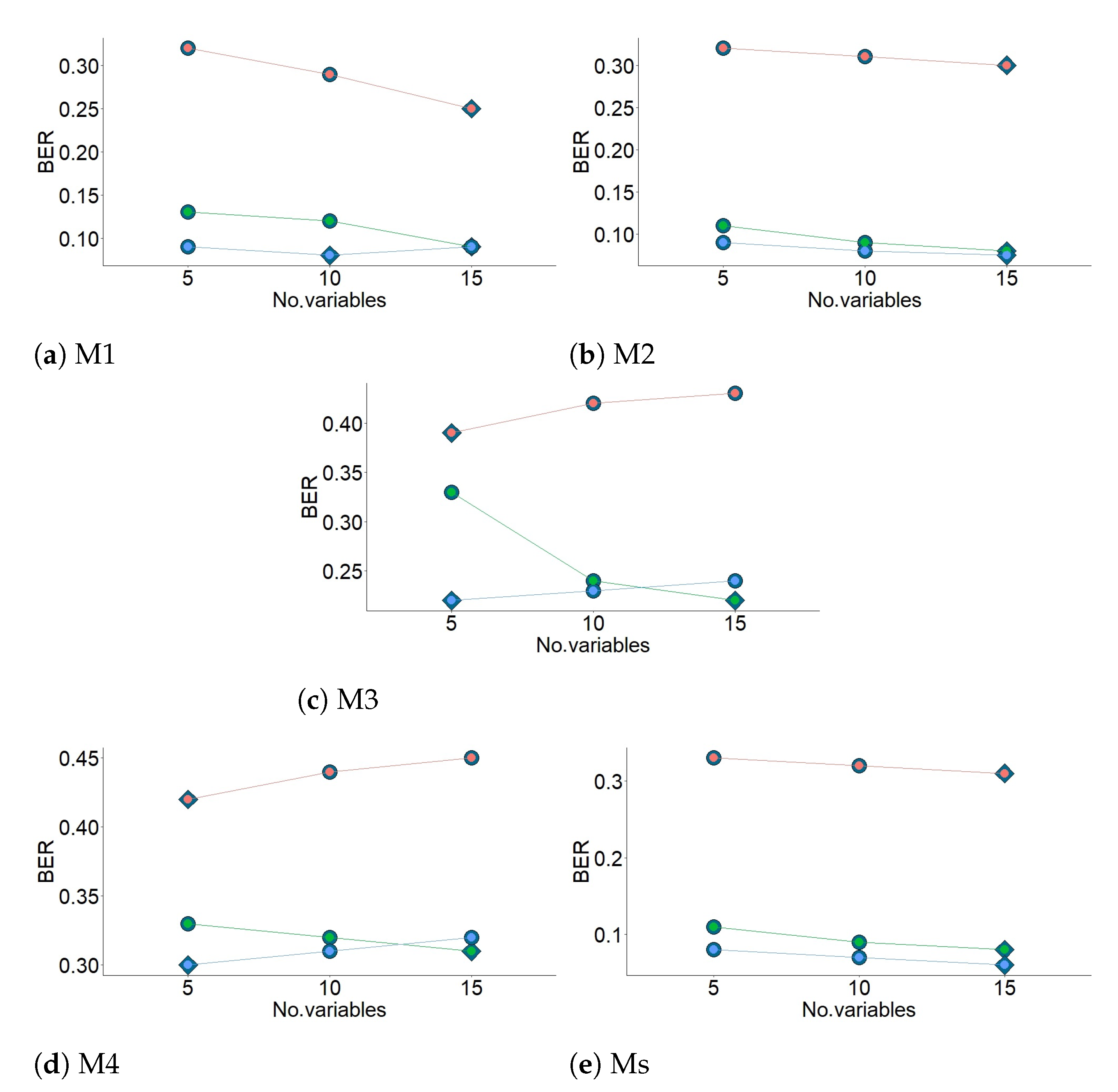 Sensors 21 04377 g010