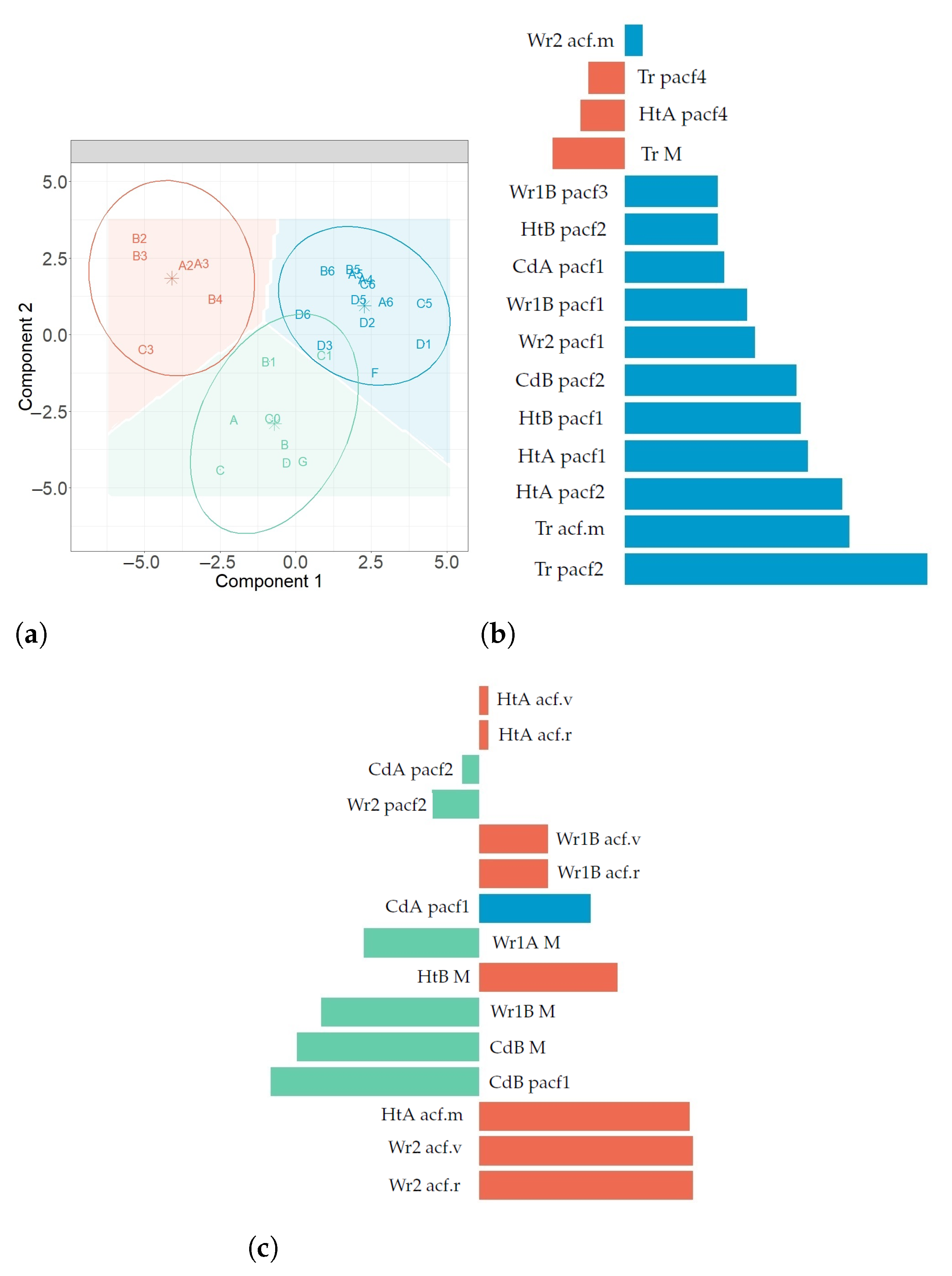 Sensors 21 04377 g013