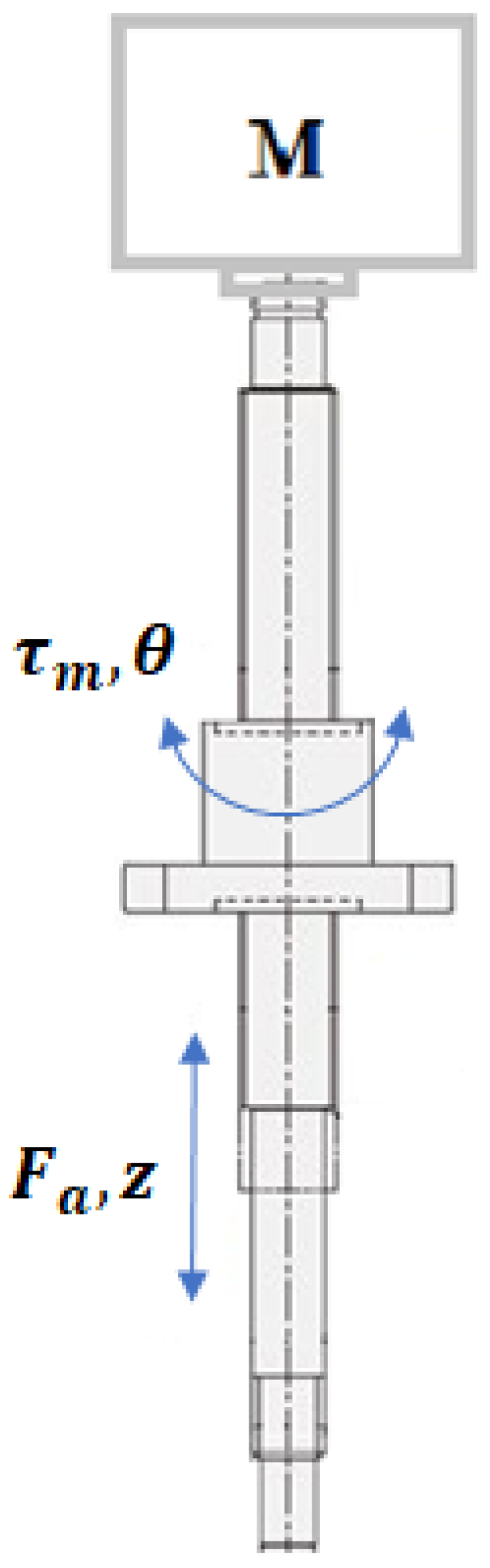 Sensors 21 04378 g002 550