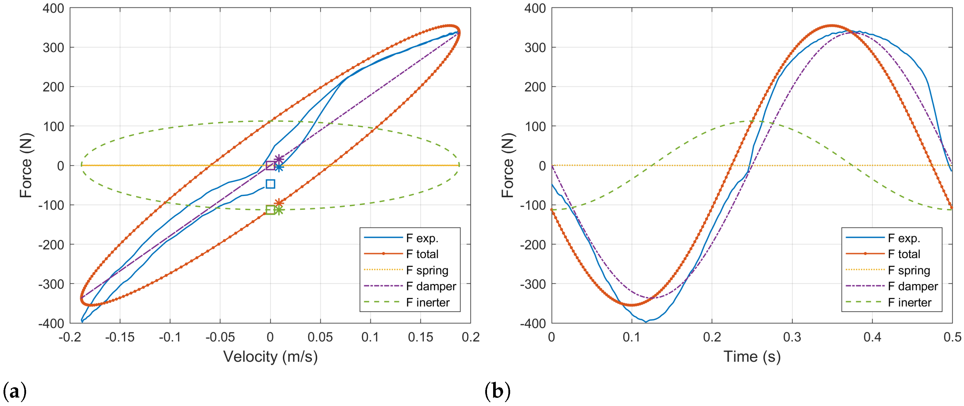 Sensors 21 04378 g004 550