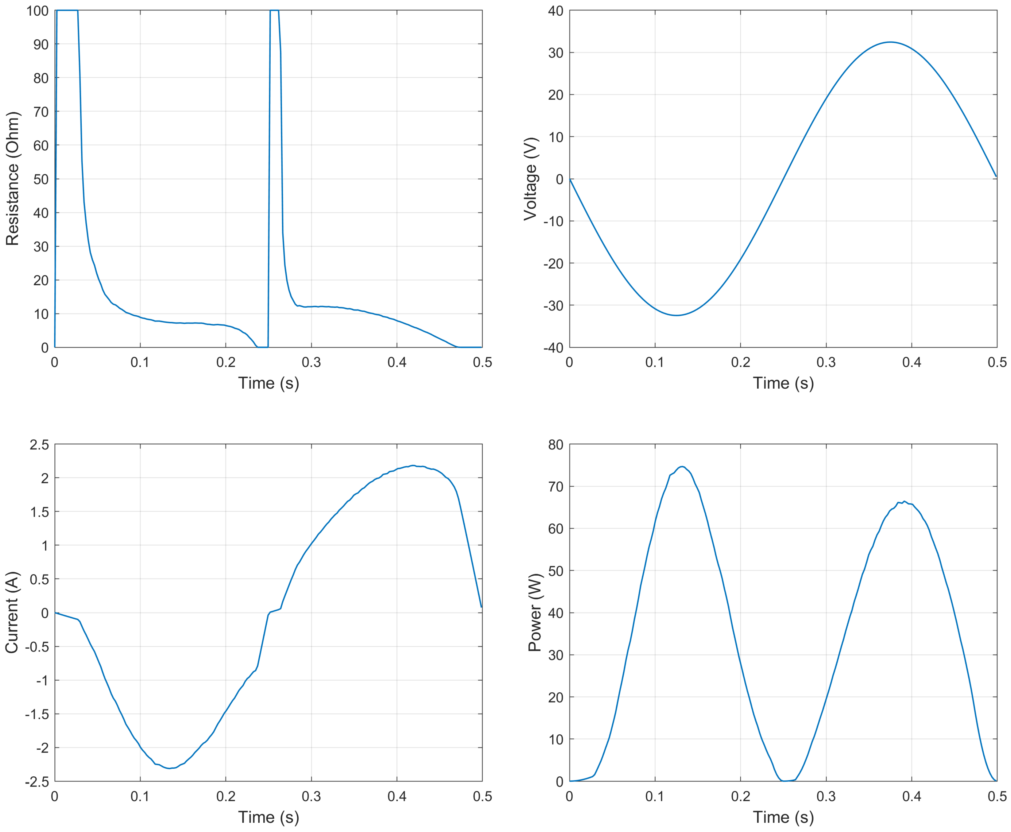 Sensors 21 04378 g007 550