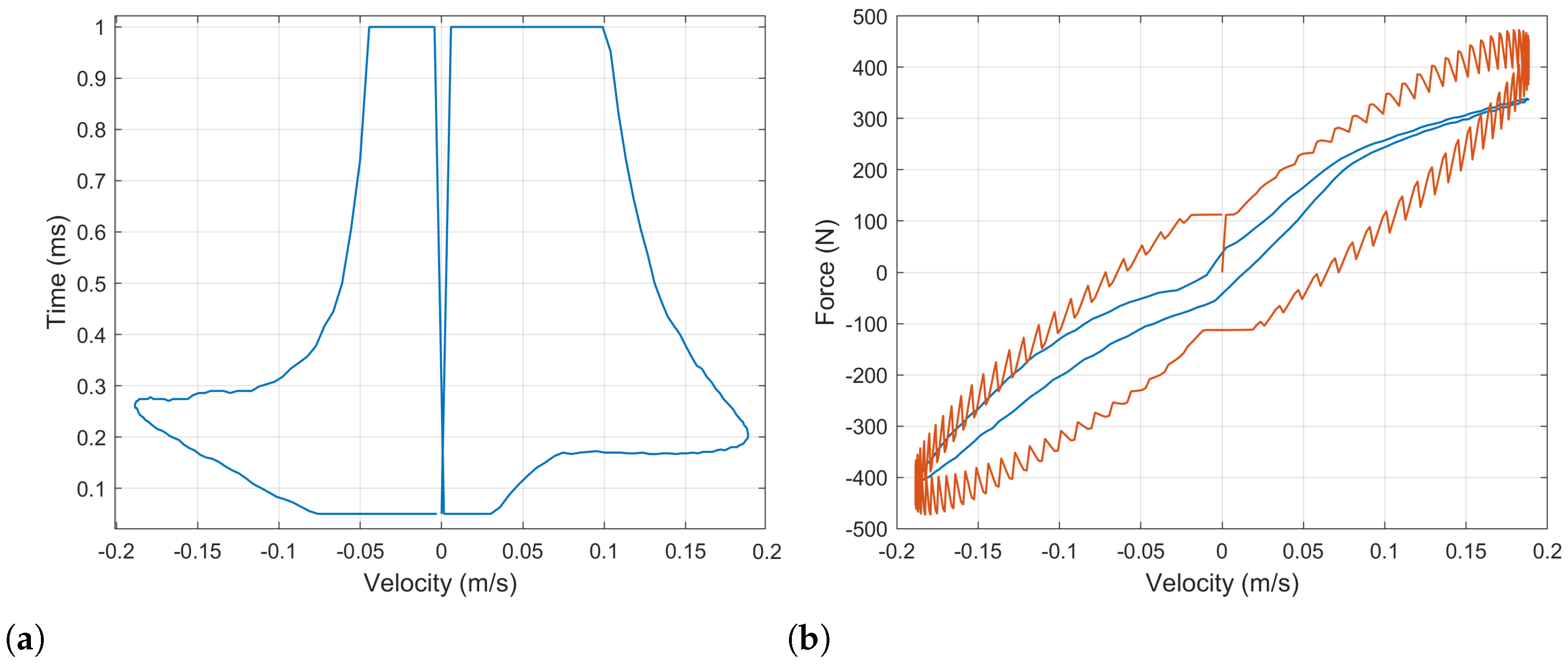 Sensors 21 04378 g013 550