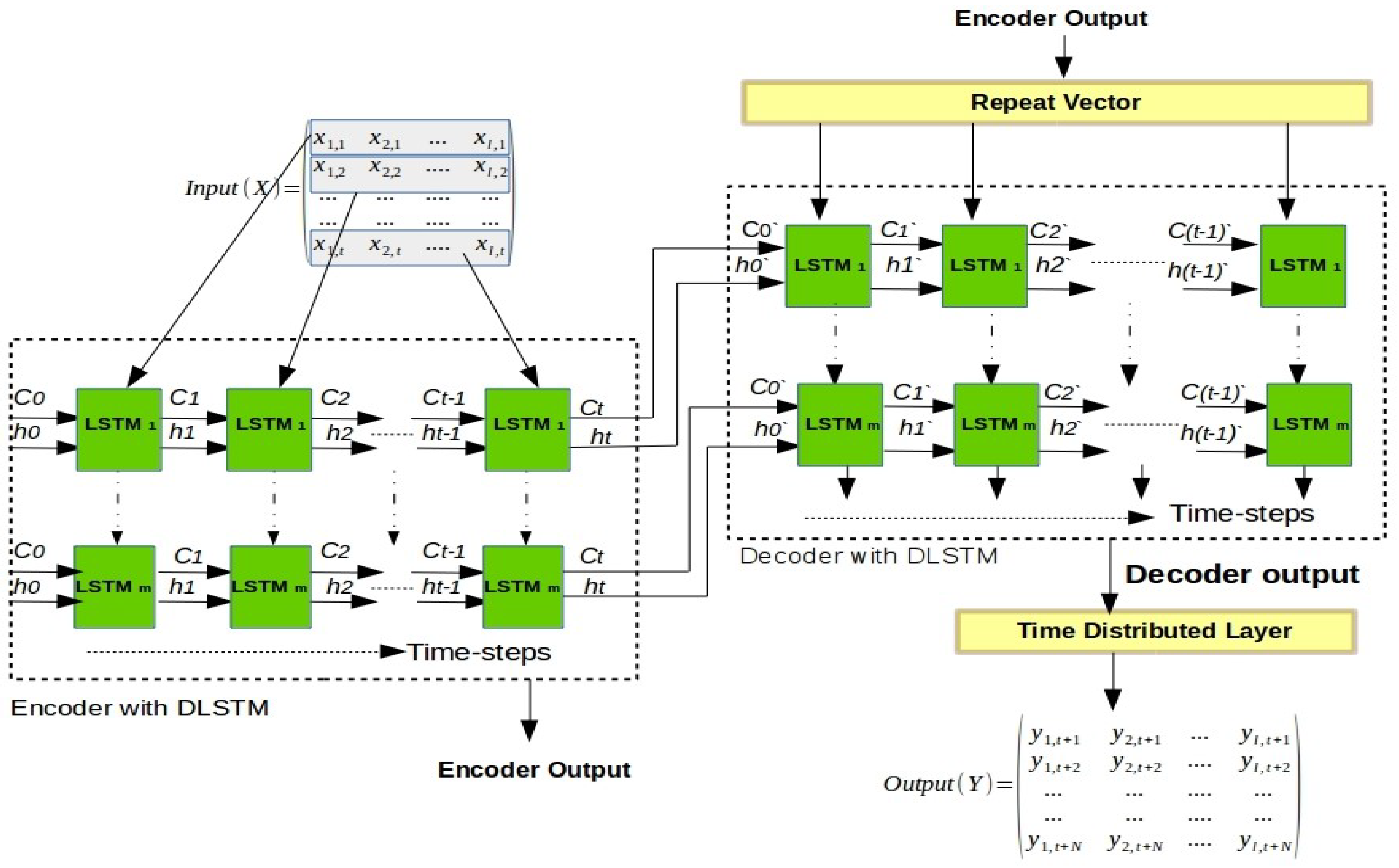 Sensors 21 04379 g005 550
