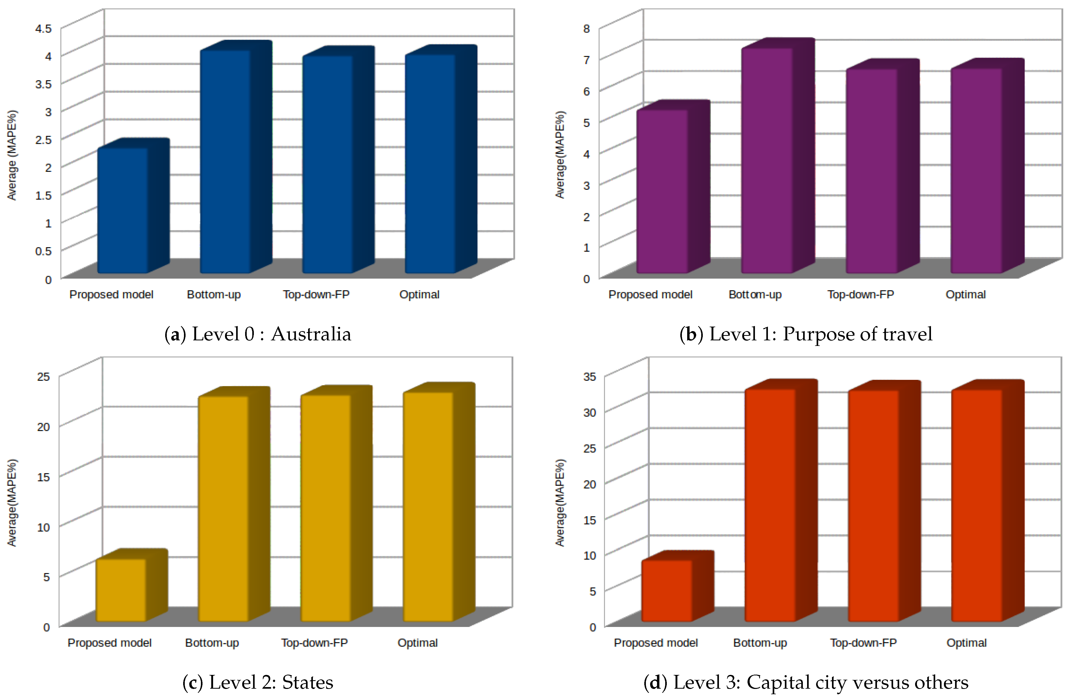 Sensors 21 04379 g009 550