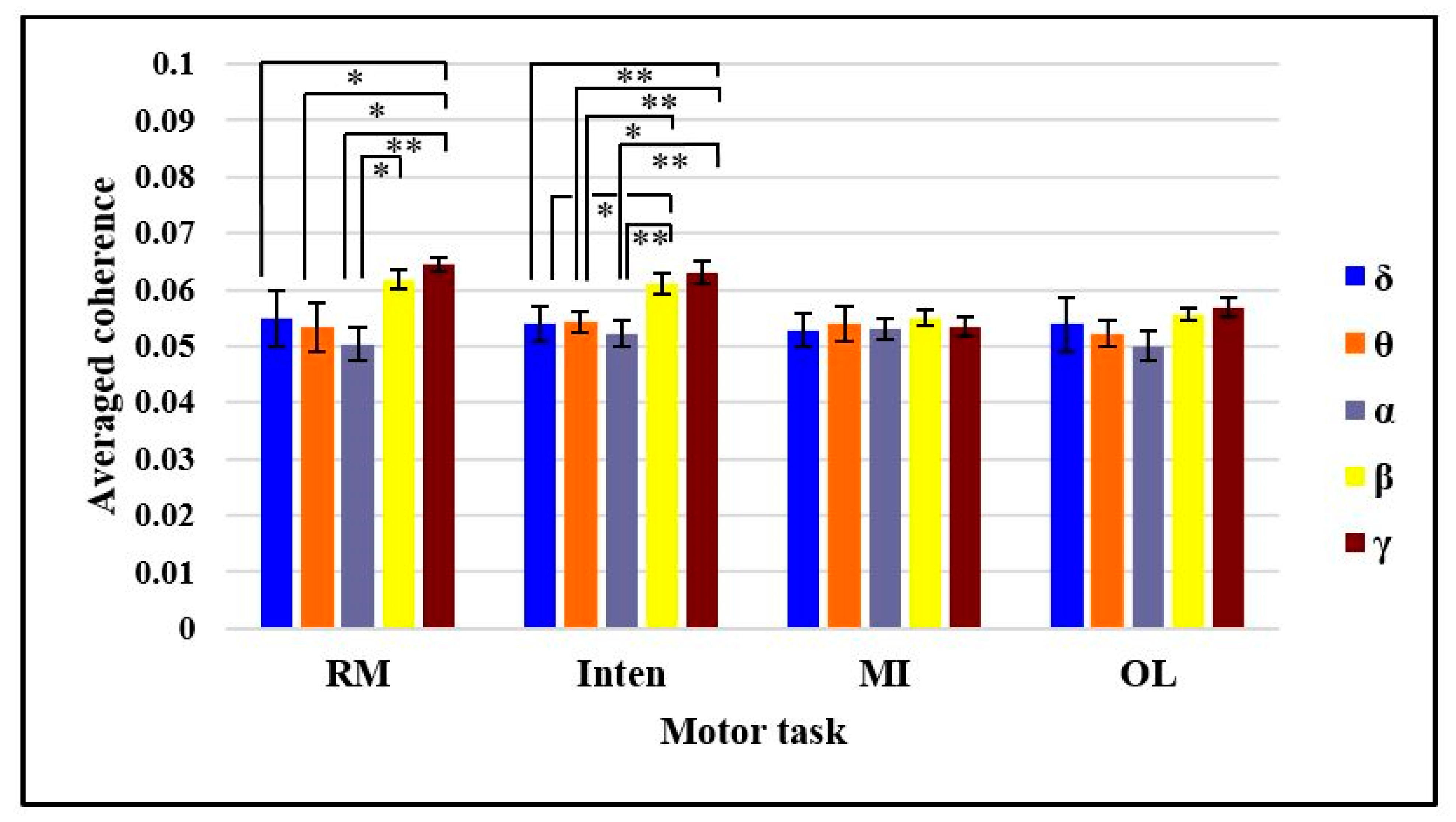 Sensors 21 04380 g005