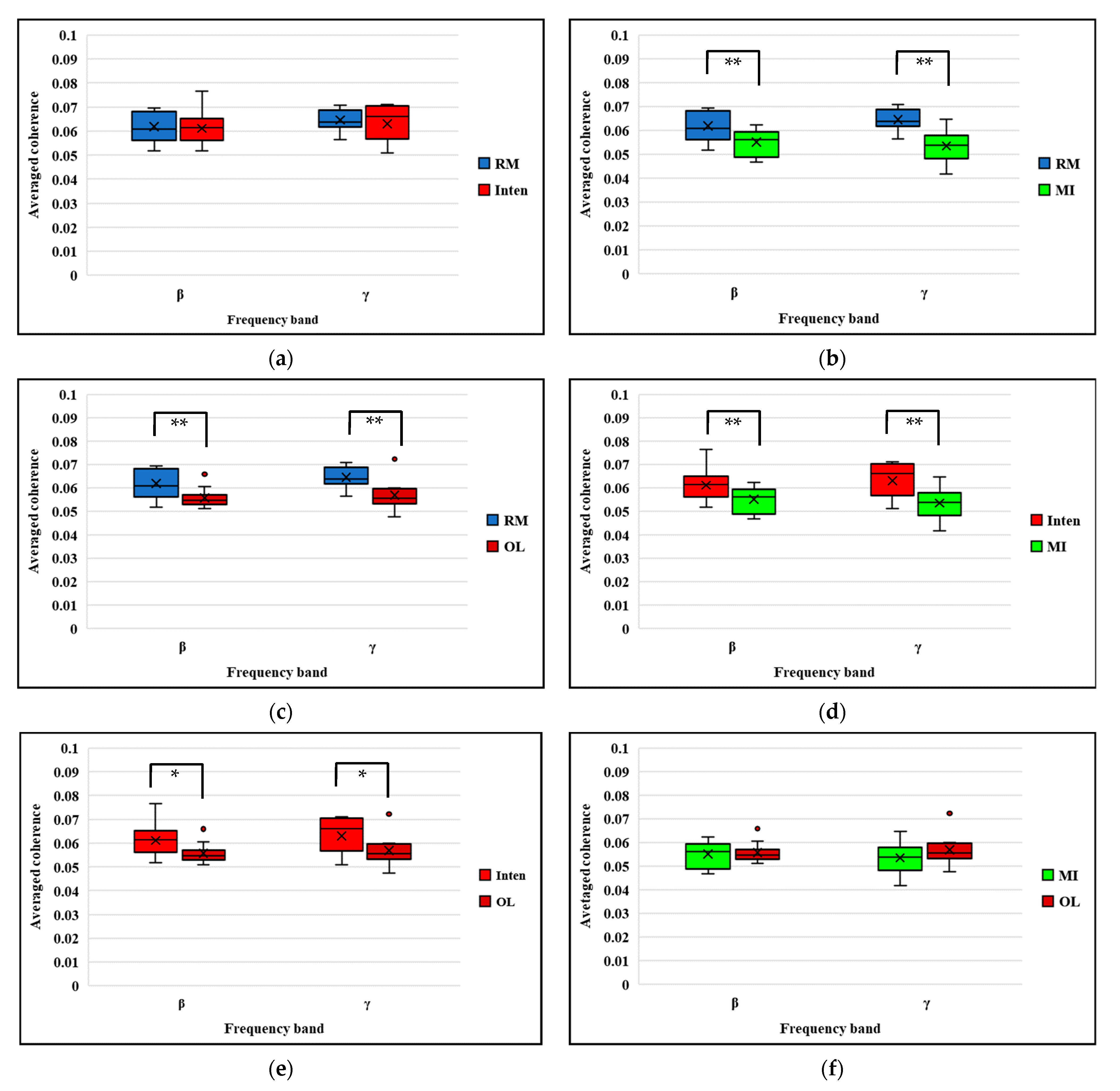 Sensors 21 04380 g007
