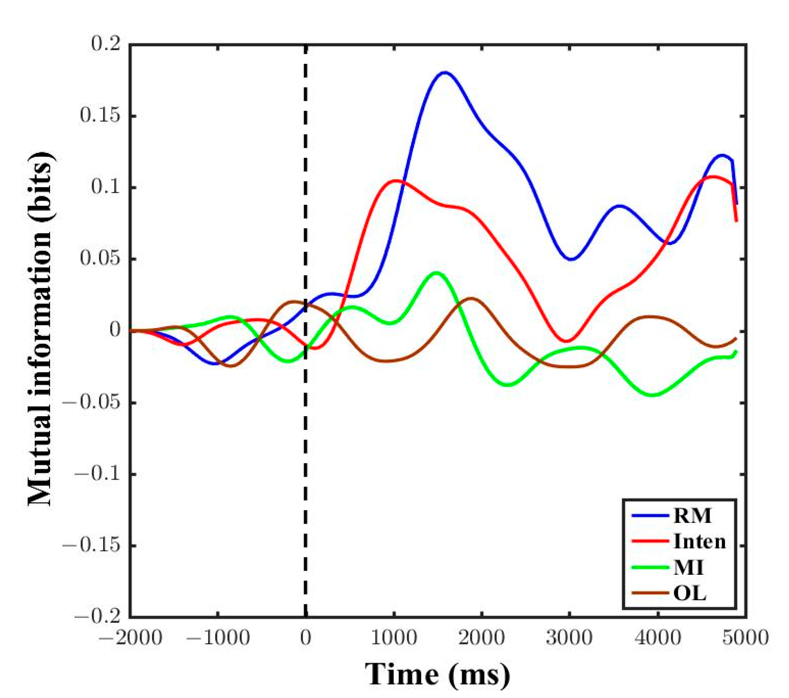 Sensors 21 04380 g008