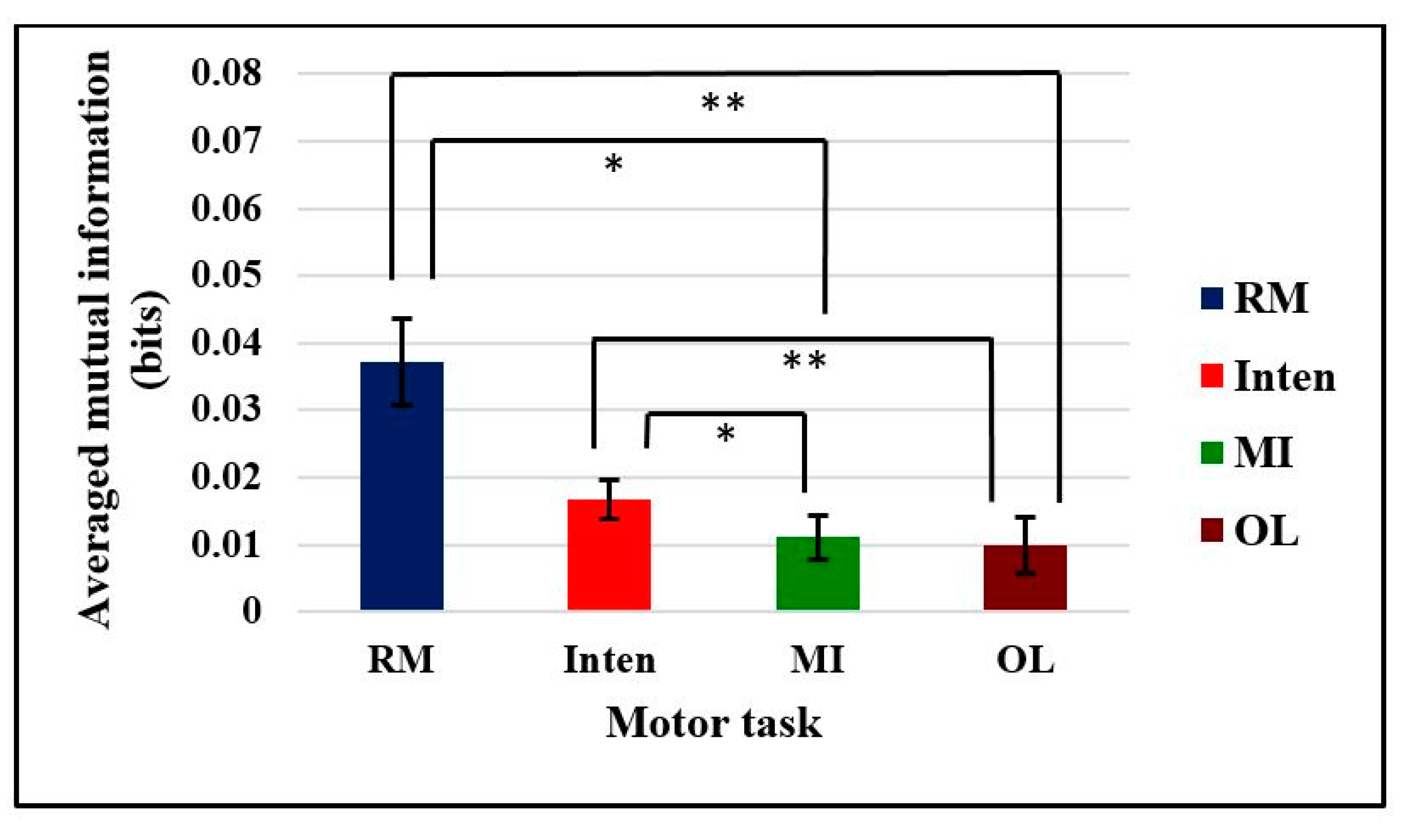 Sensors 21 04380 g010