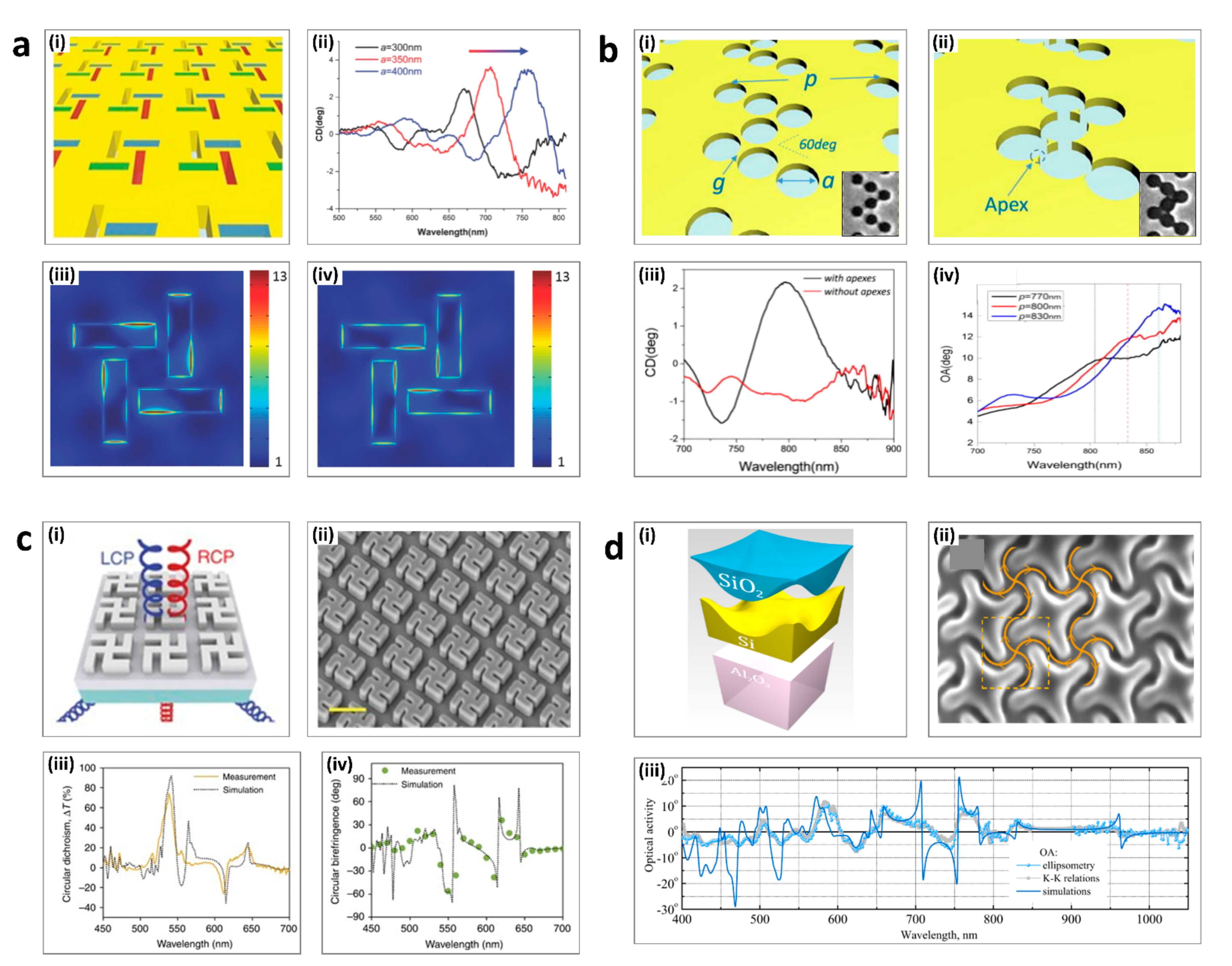 Sensors 21 04381 g002