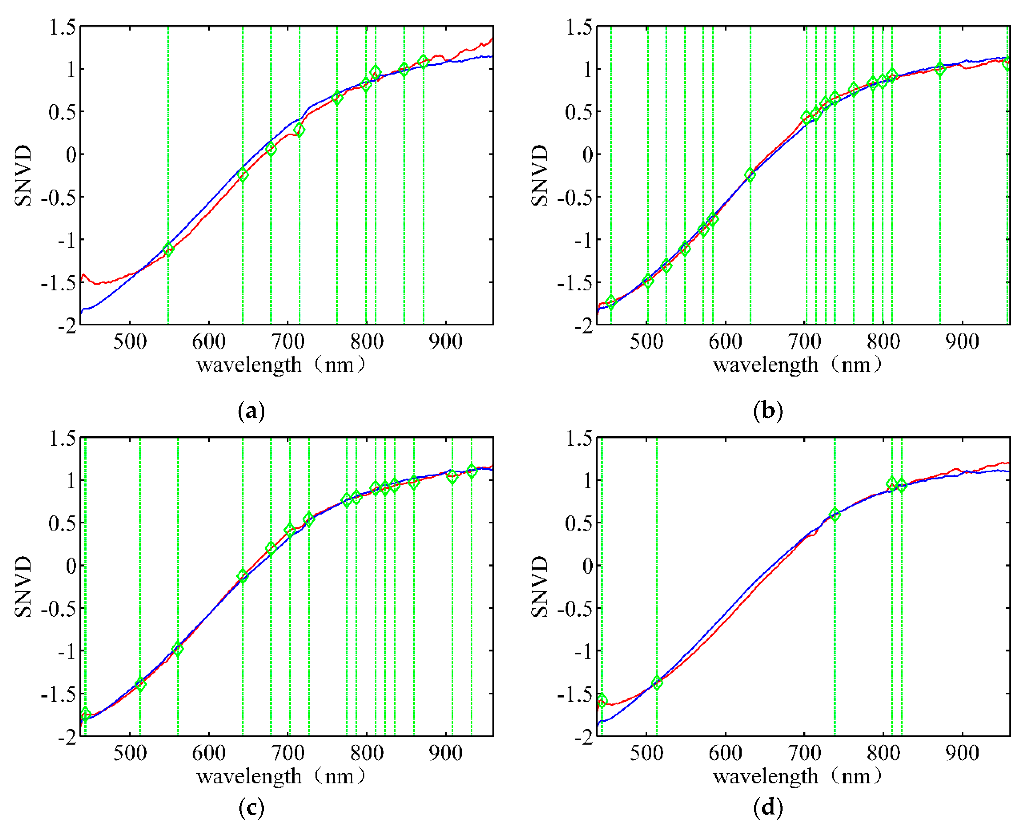 Rice Purity Score: Is It A Fair Measure Of Purity? - f7a3ic0