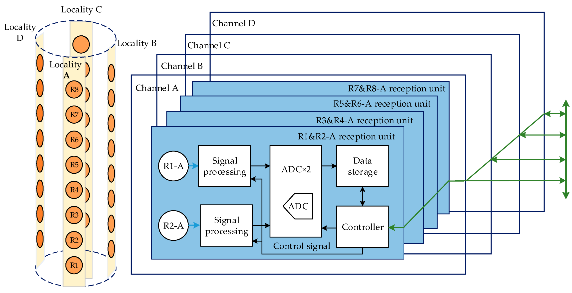Sensors 21 04385 g011