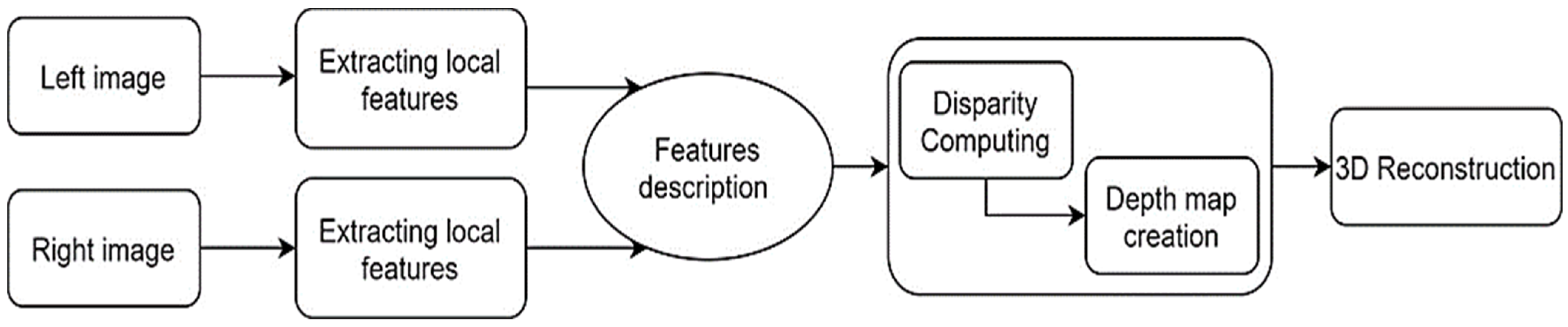 Sensors 21 04386 g002