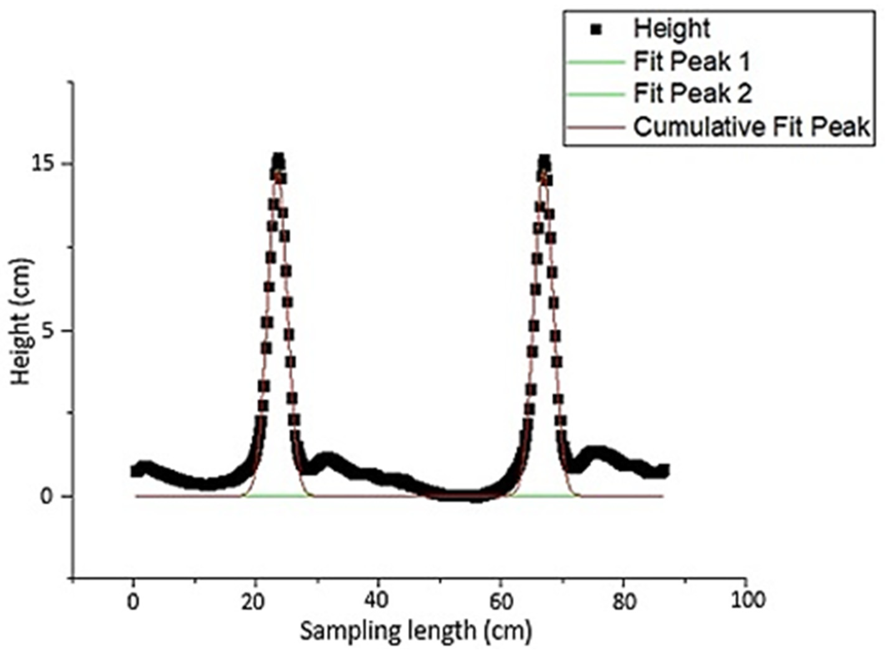 Sensors 21 04386 g009