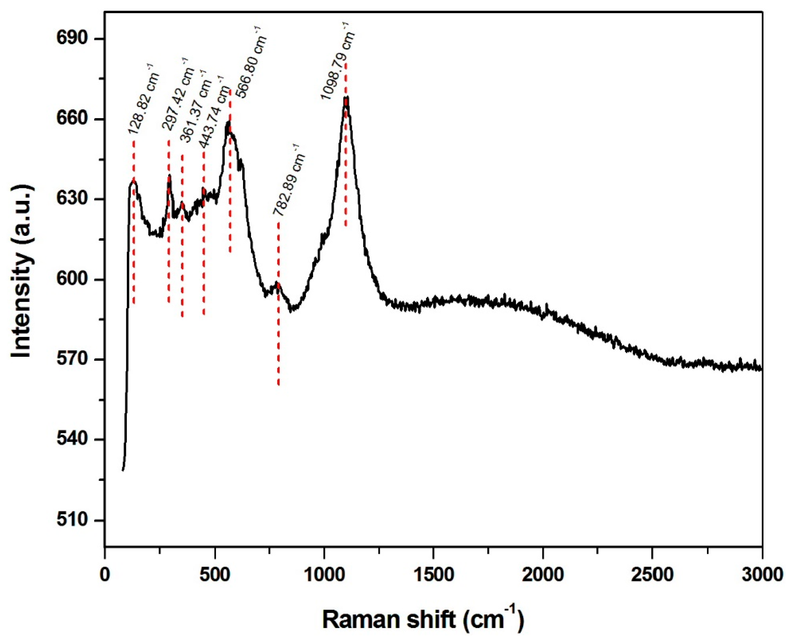 Sensors 21 04387 g003