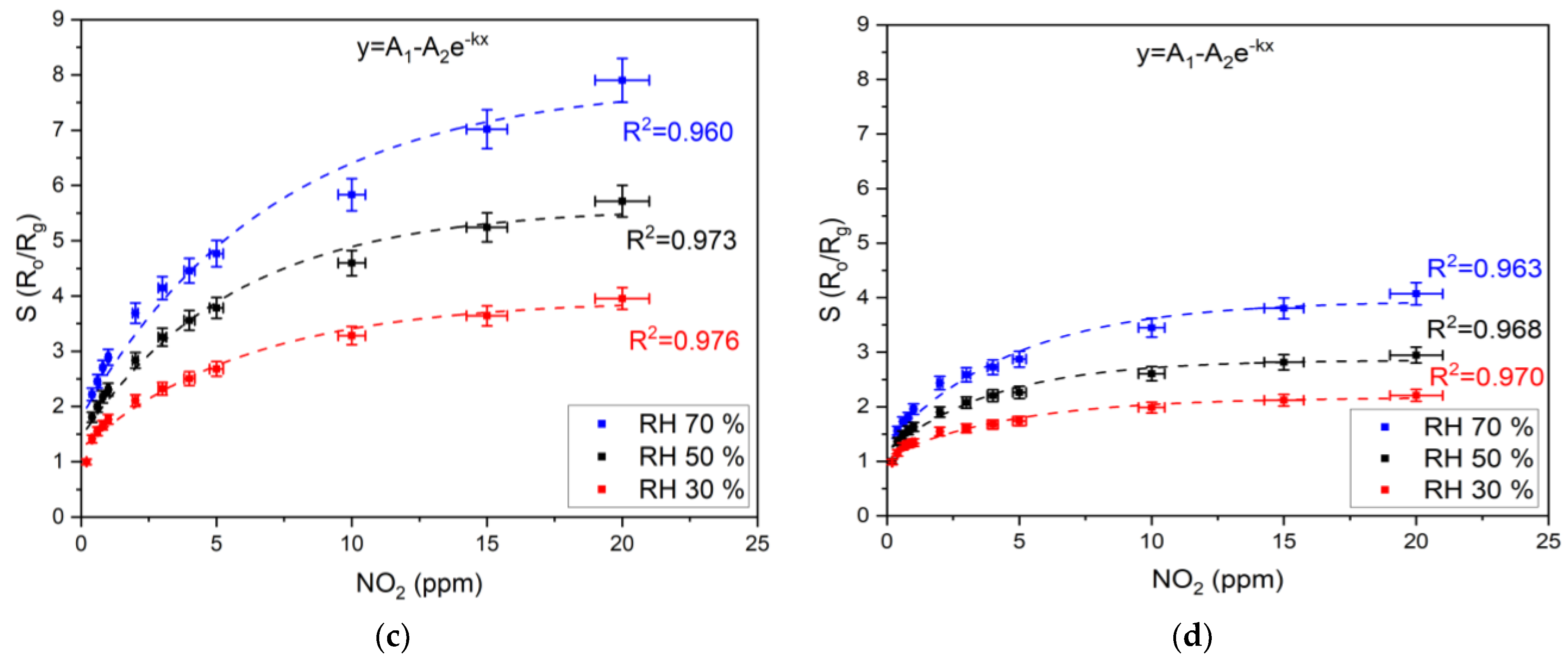 Sensors 21 04387 g005b