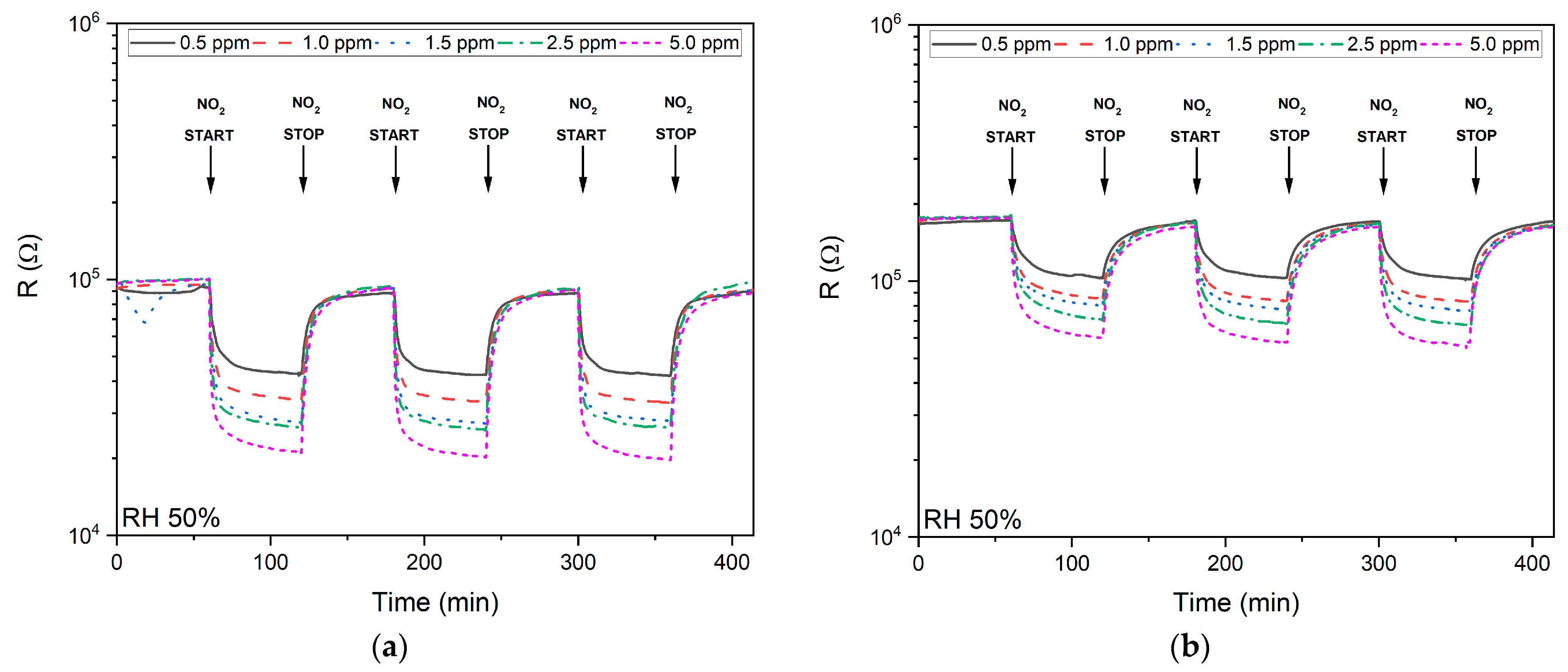 Sensors 21 04387 g006a
