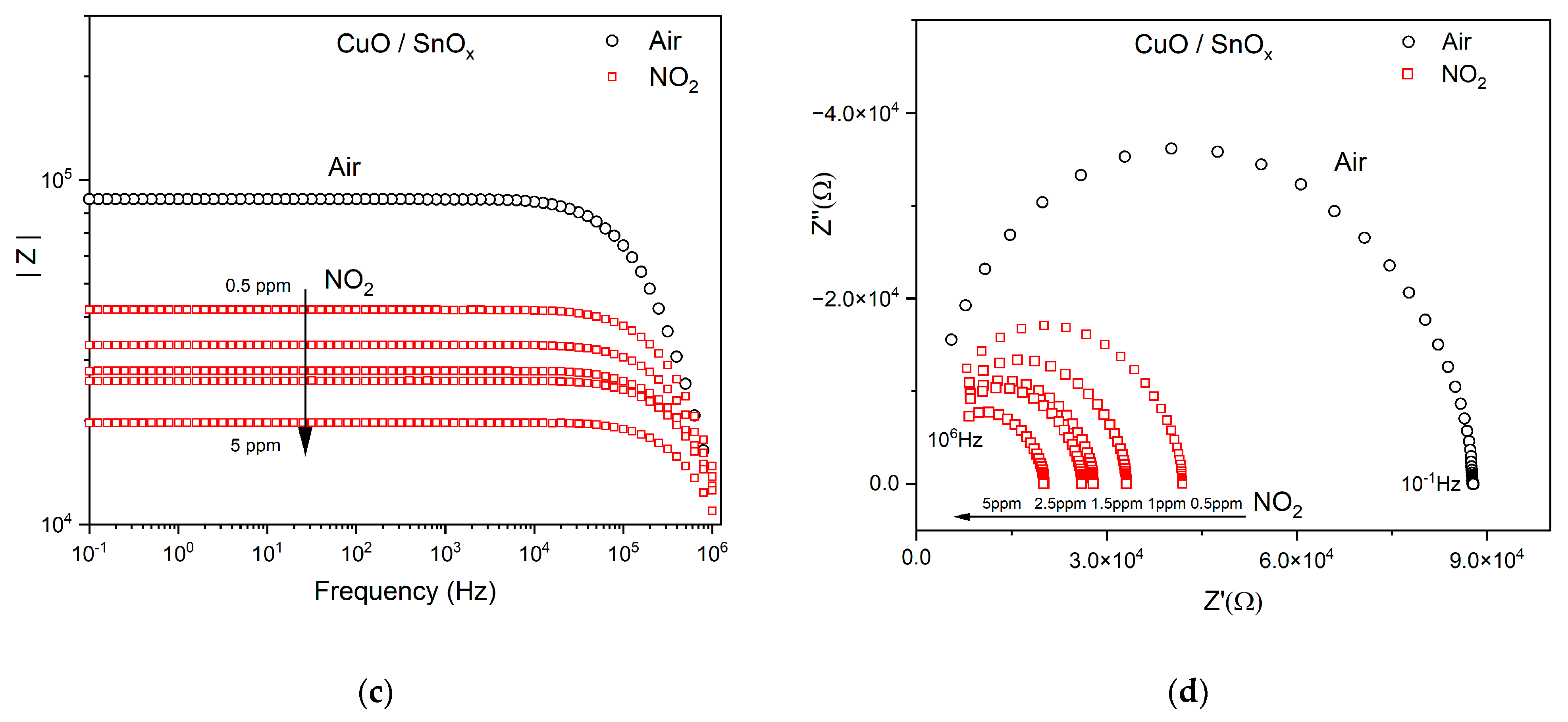 Sensors 21 04387 g007b