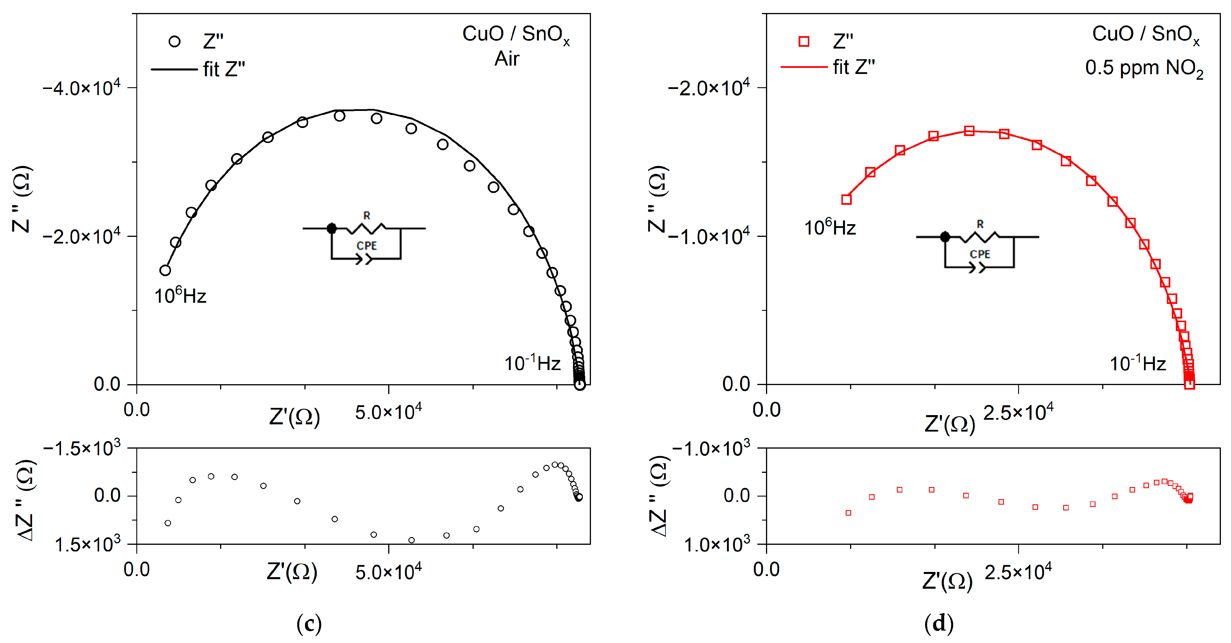Sensors 21 04387 g008b