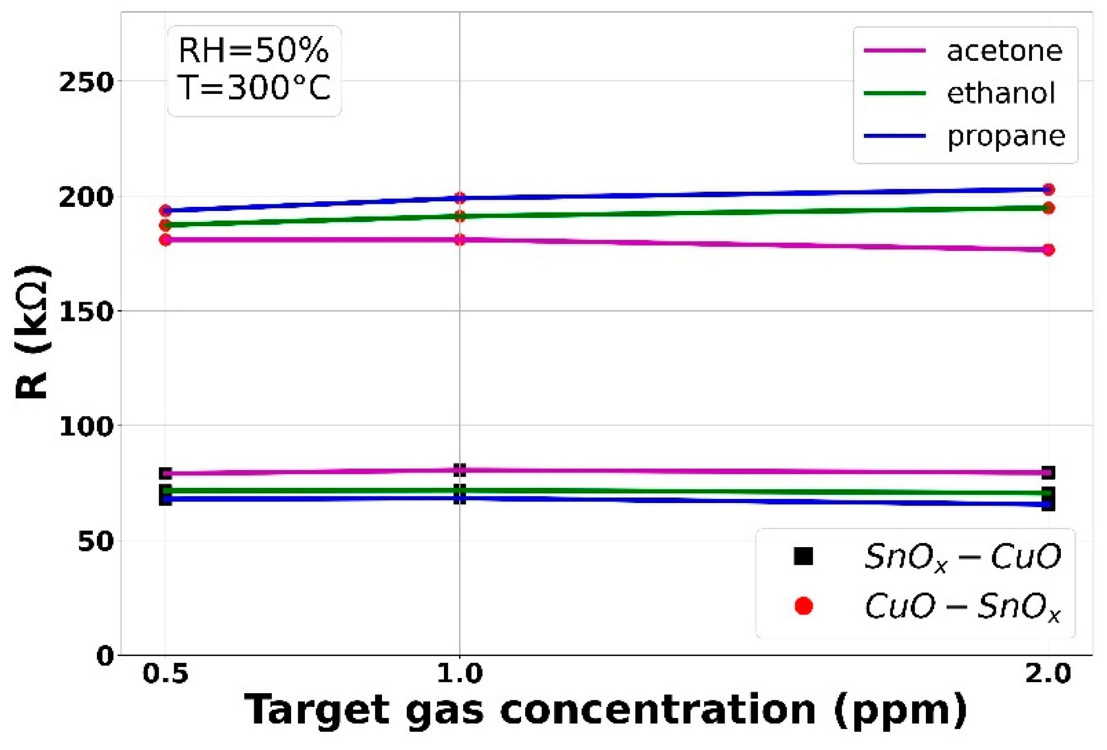 Sensors 21 04387 g009