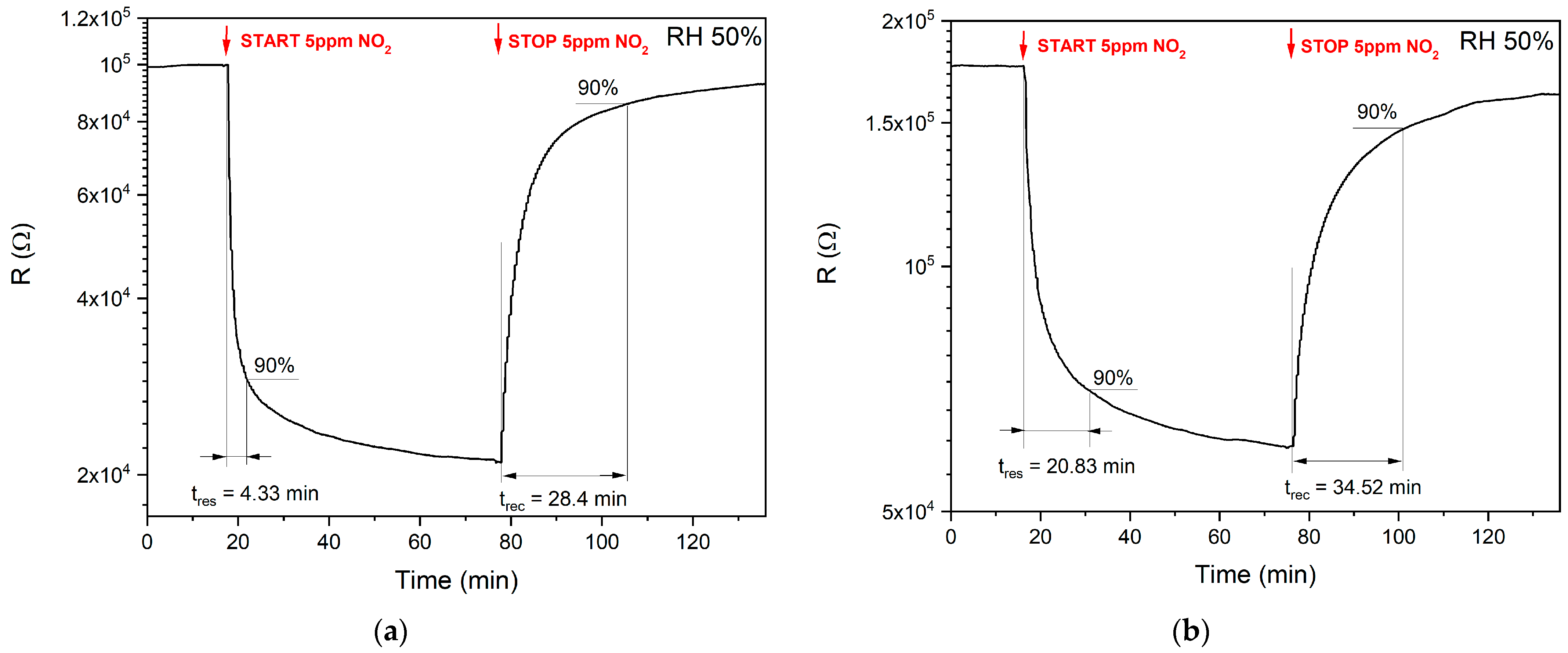 Sensors 21 04387 g010