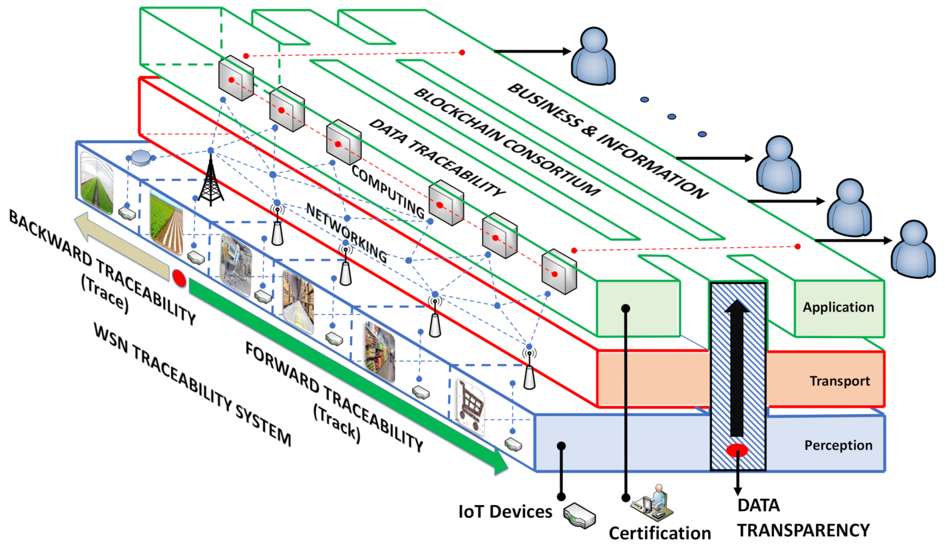 Sensors 21 04388 g002 550