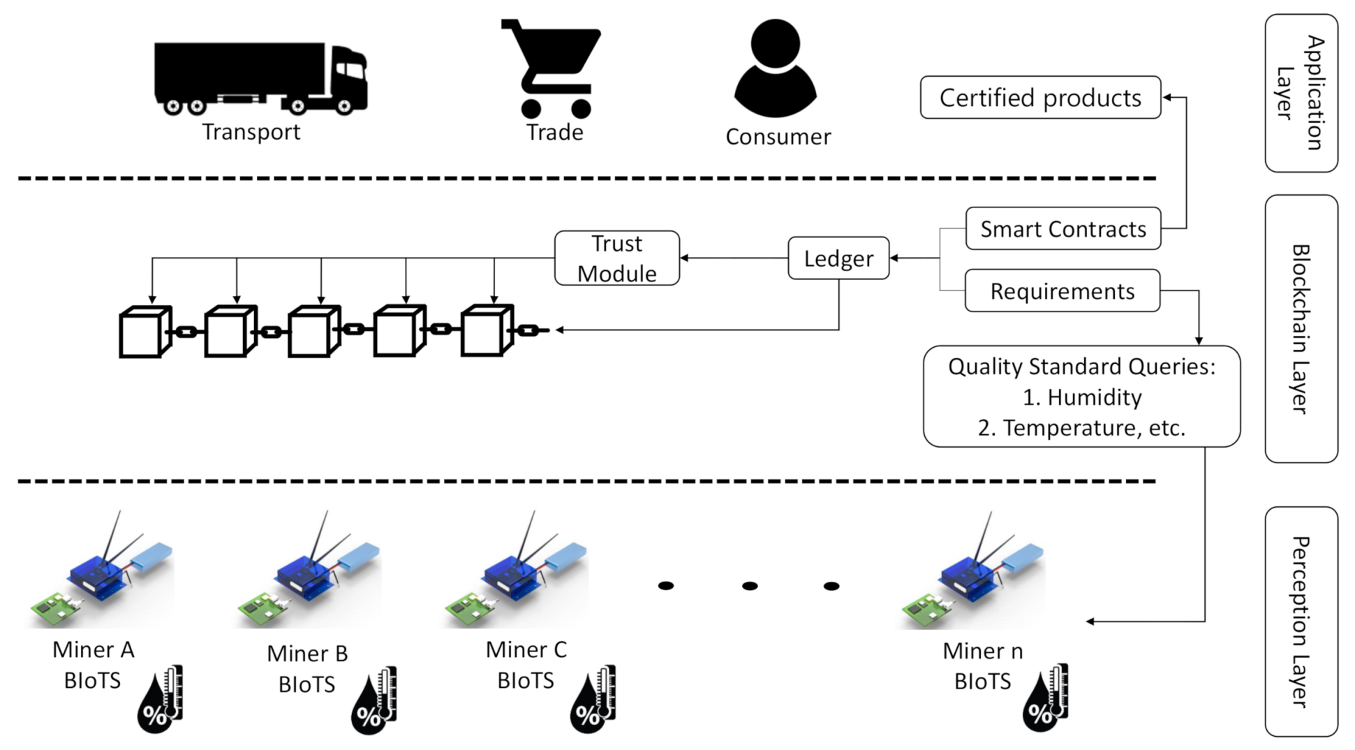 Sensors 21 04388 g003 550