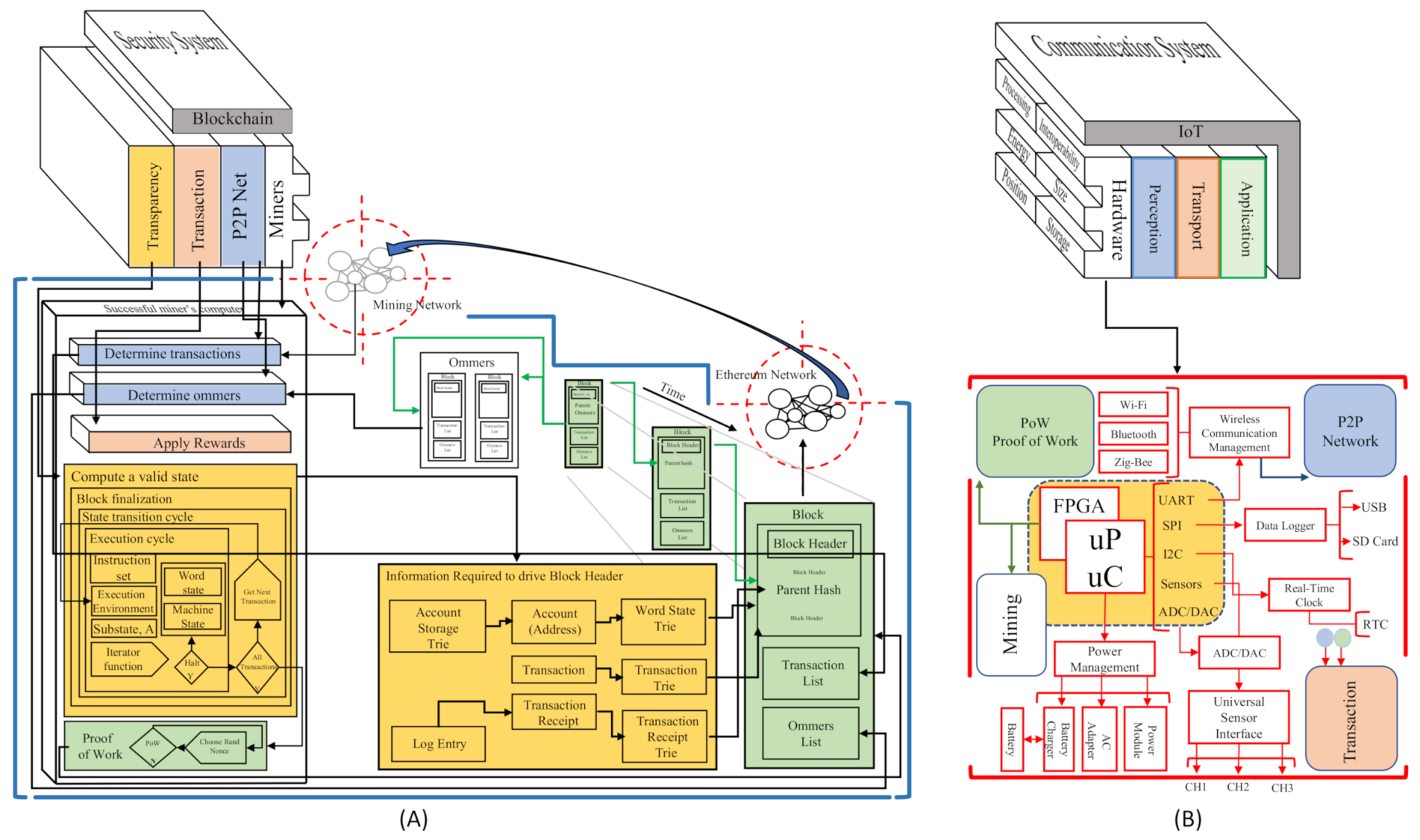 Sensors 21 04388 g004 550
