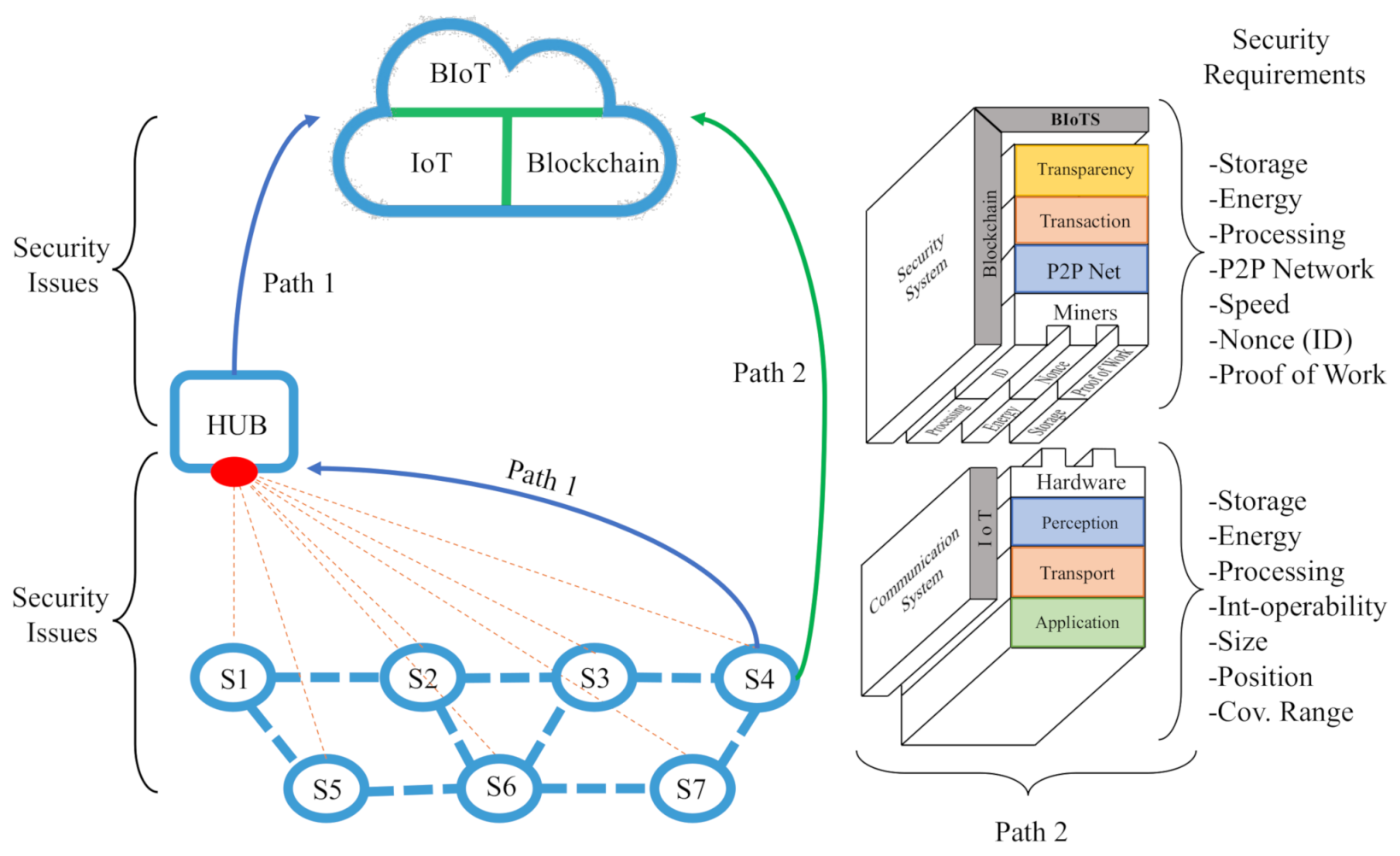 Sensors 21 04388 g005 550